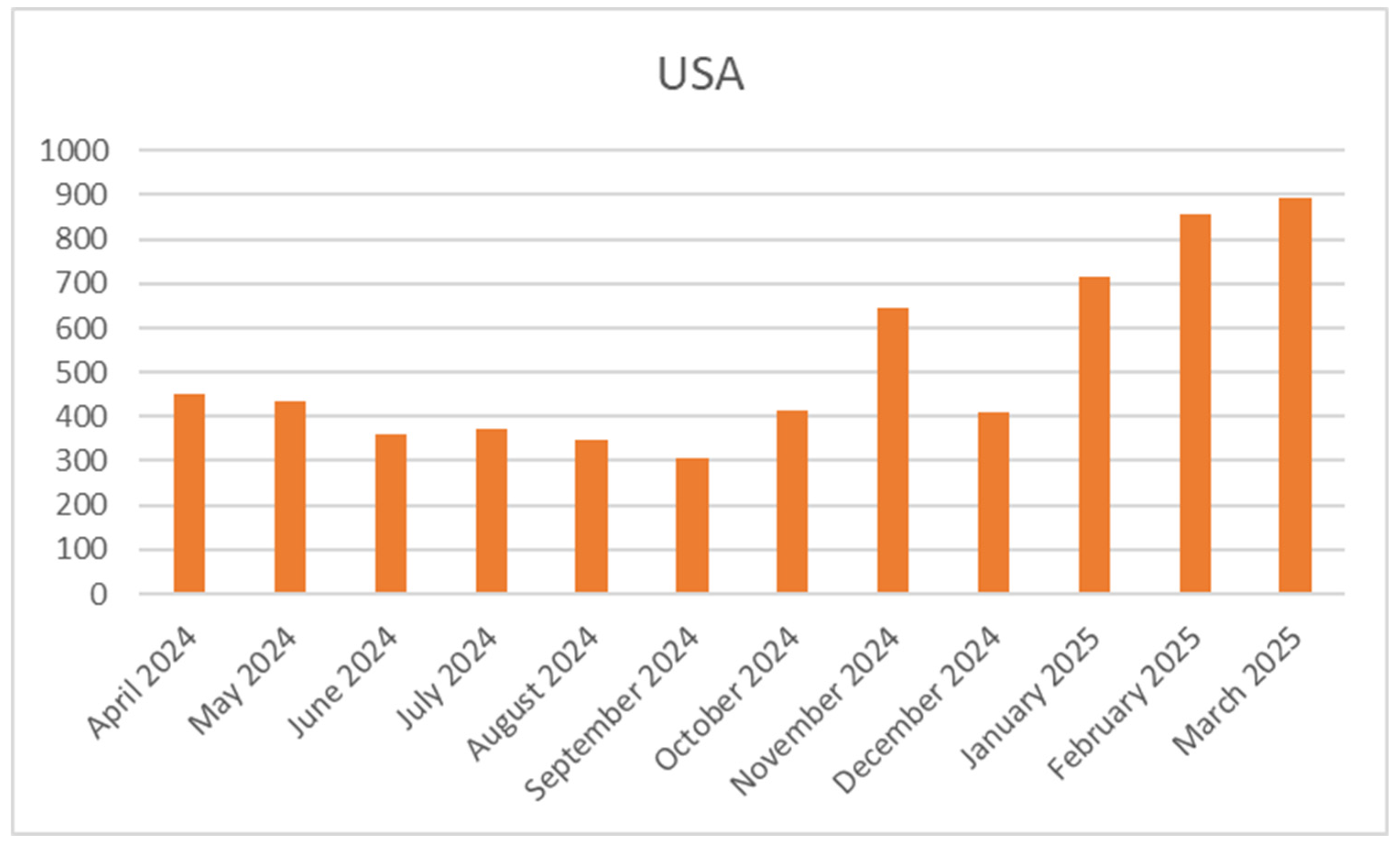 Preprints 154853 g010
