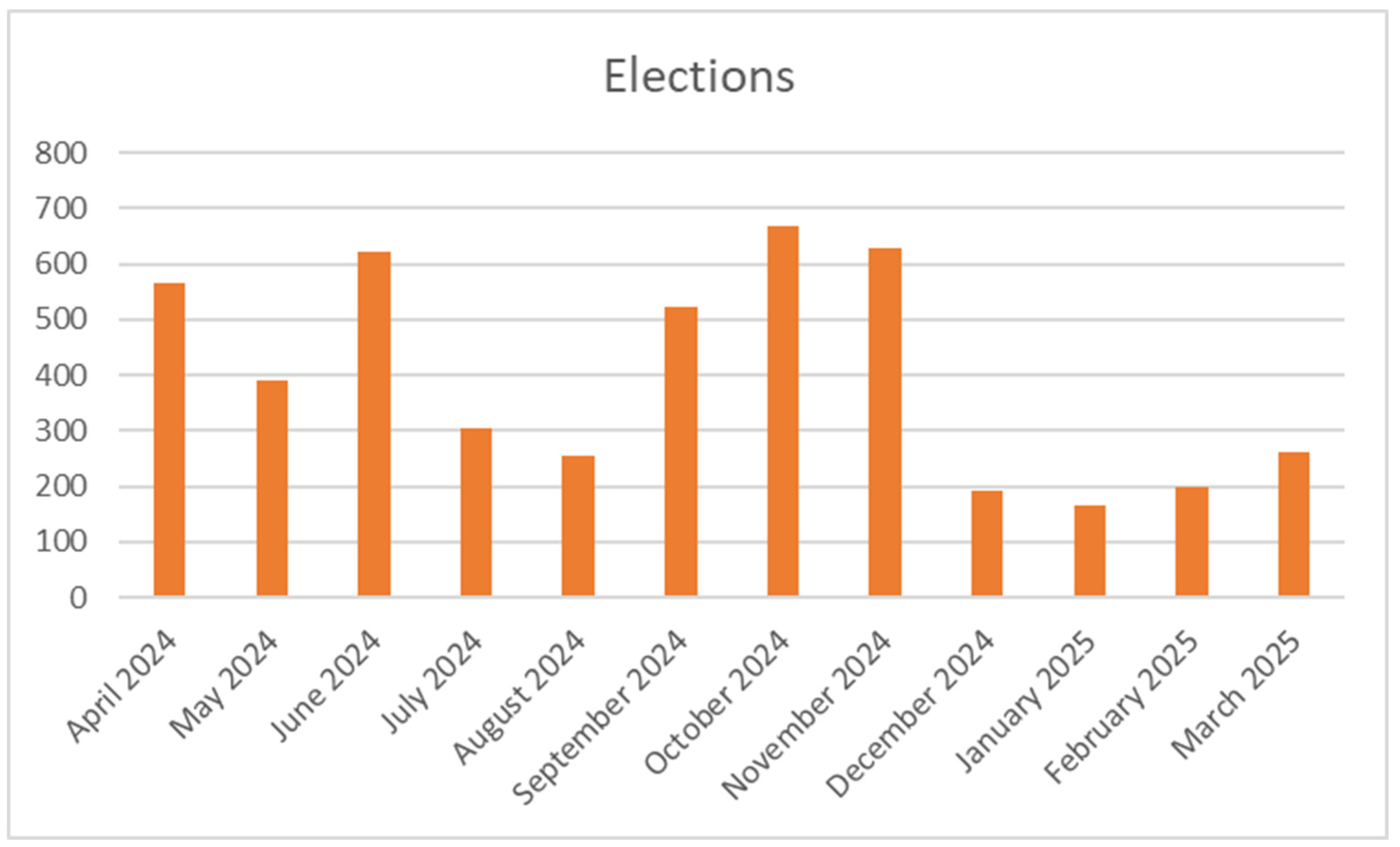Preprints 154853 g011