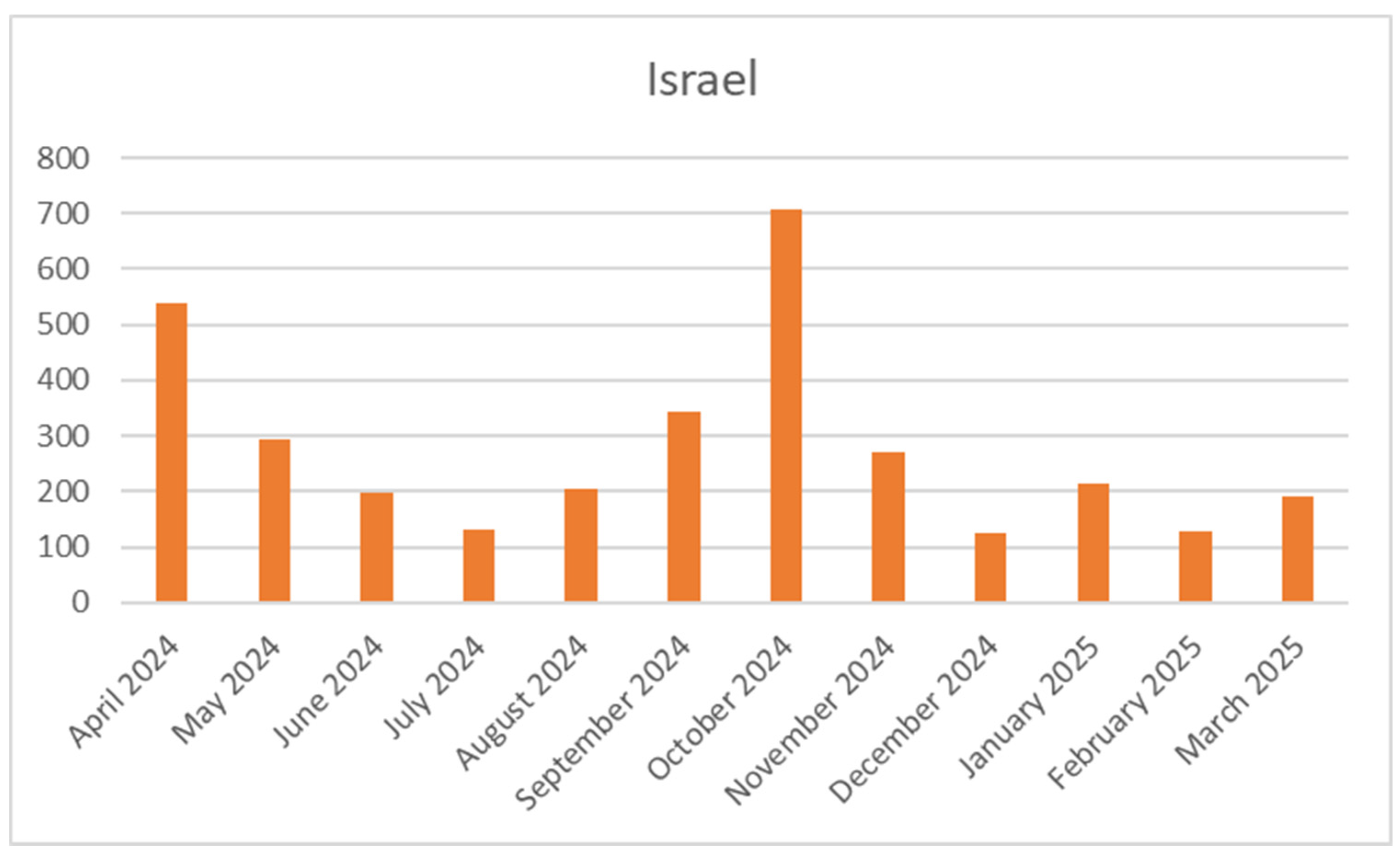 Preprints 154853 g013