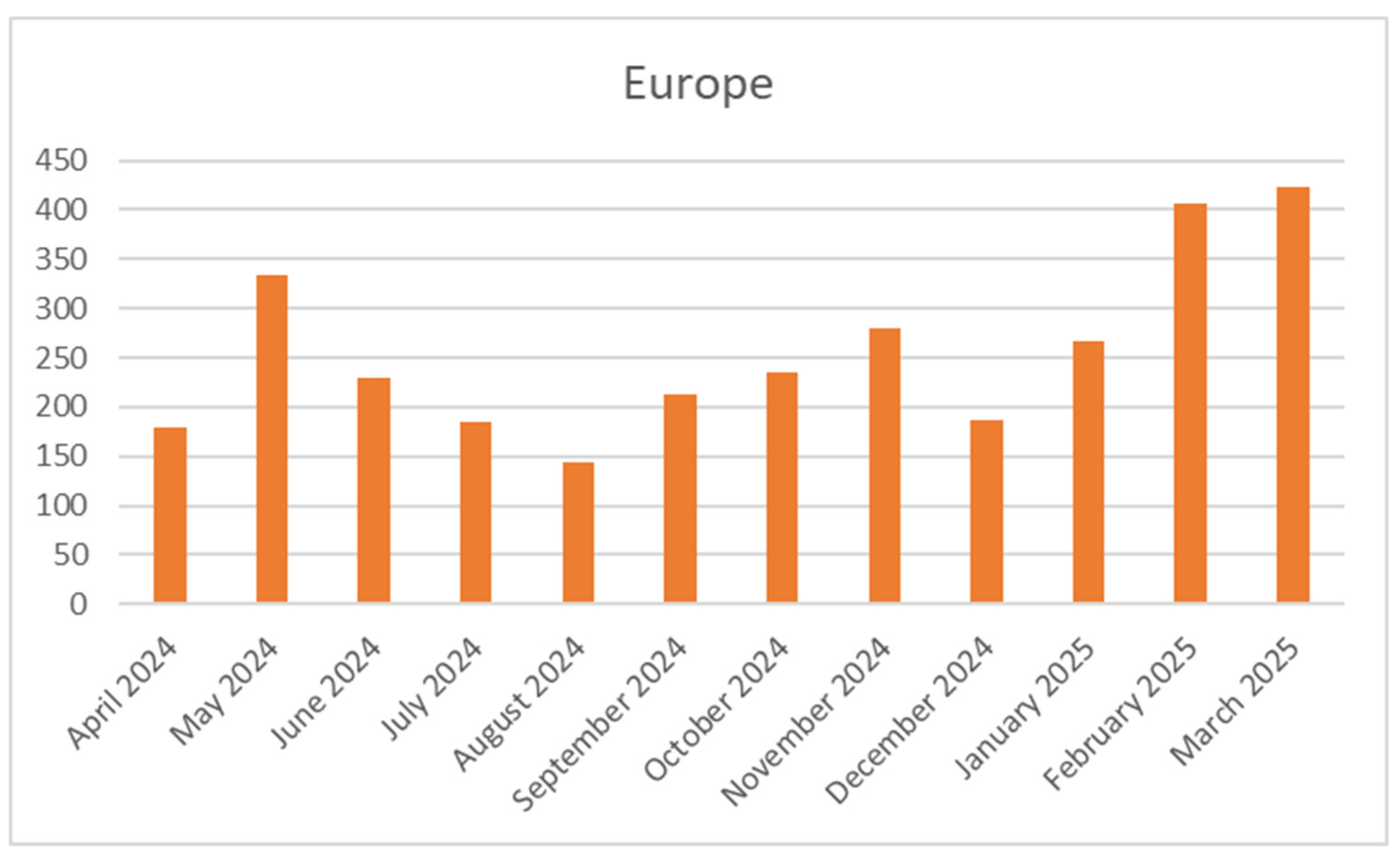 Preprints 154853 g015