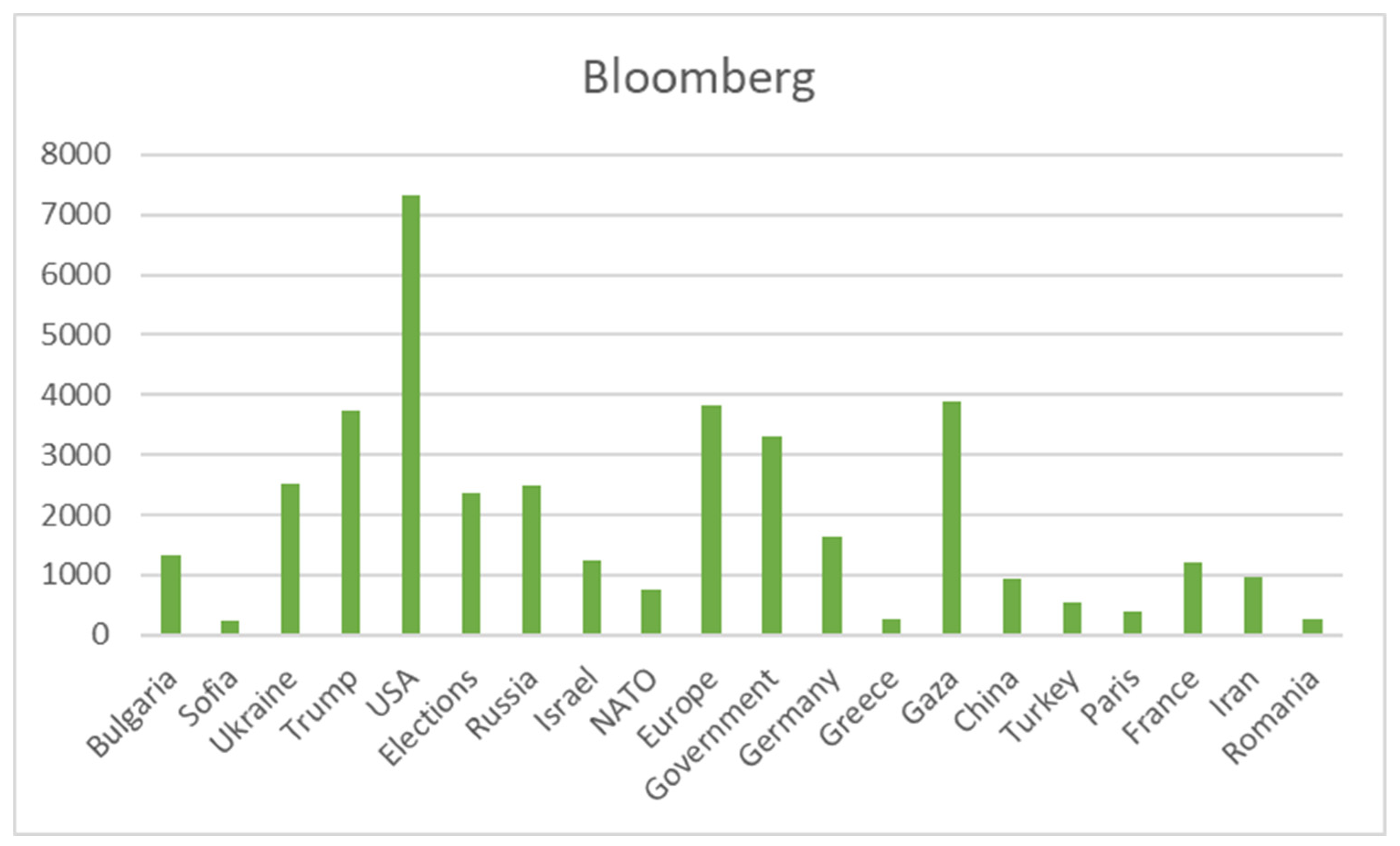 Preprints 154853 g017