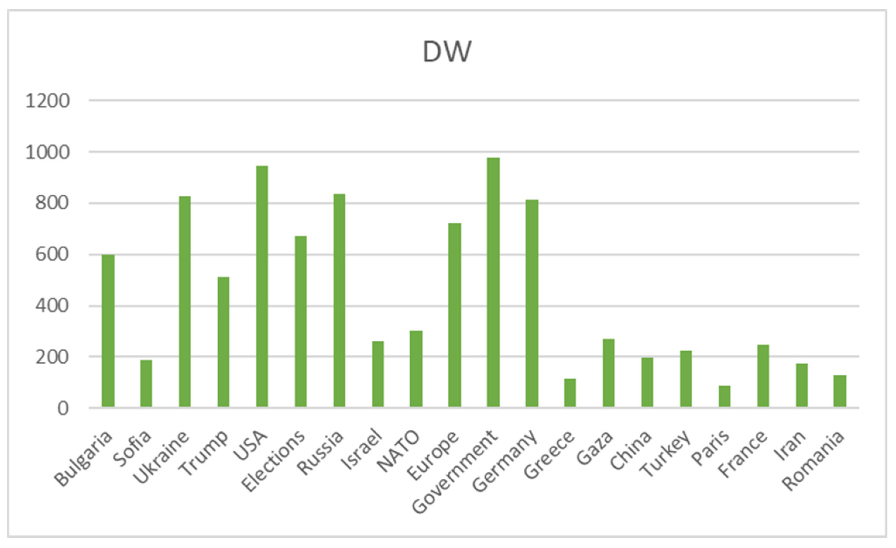 Preprints 154853 g021