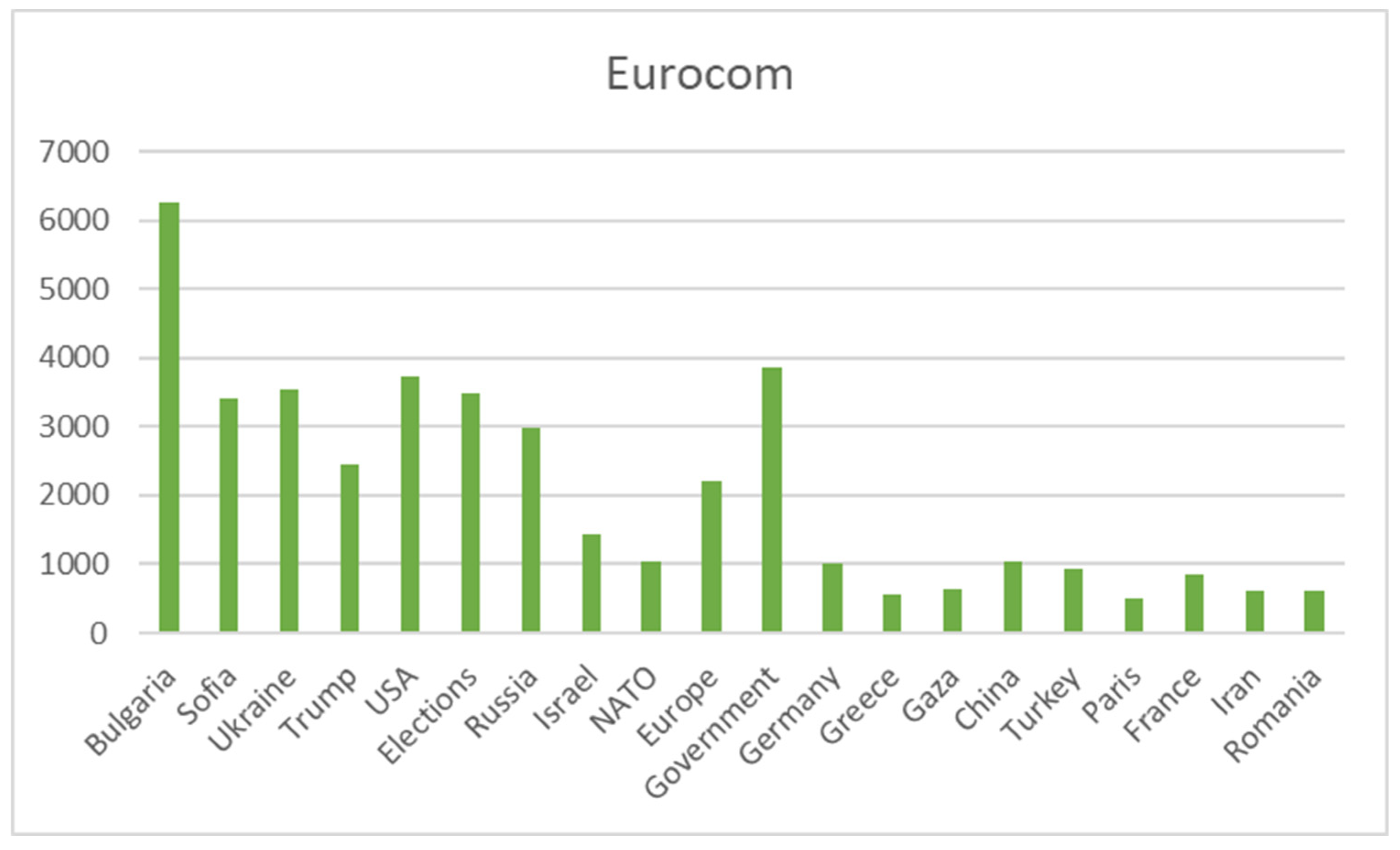 Preprints 154853 g022