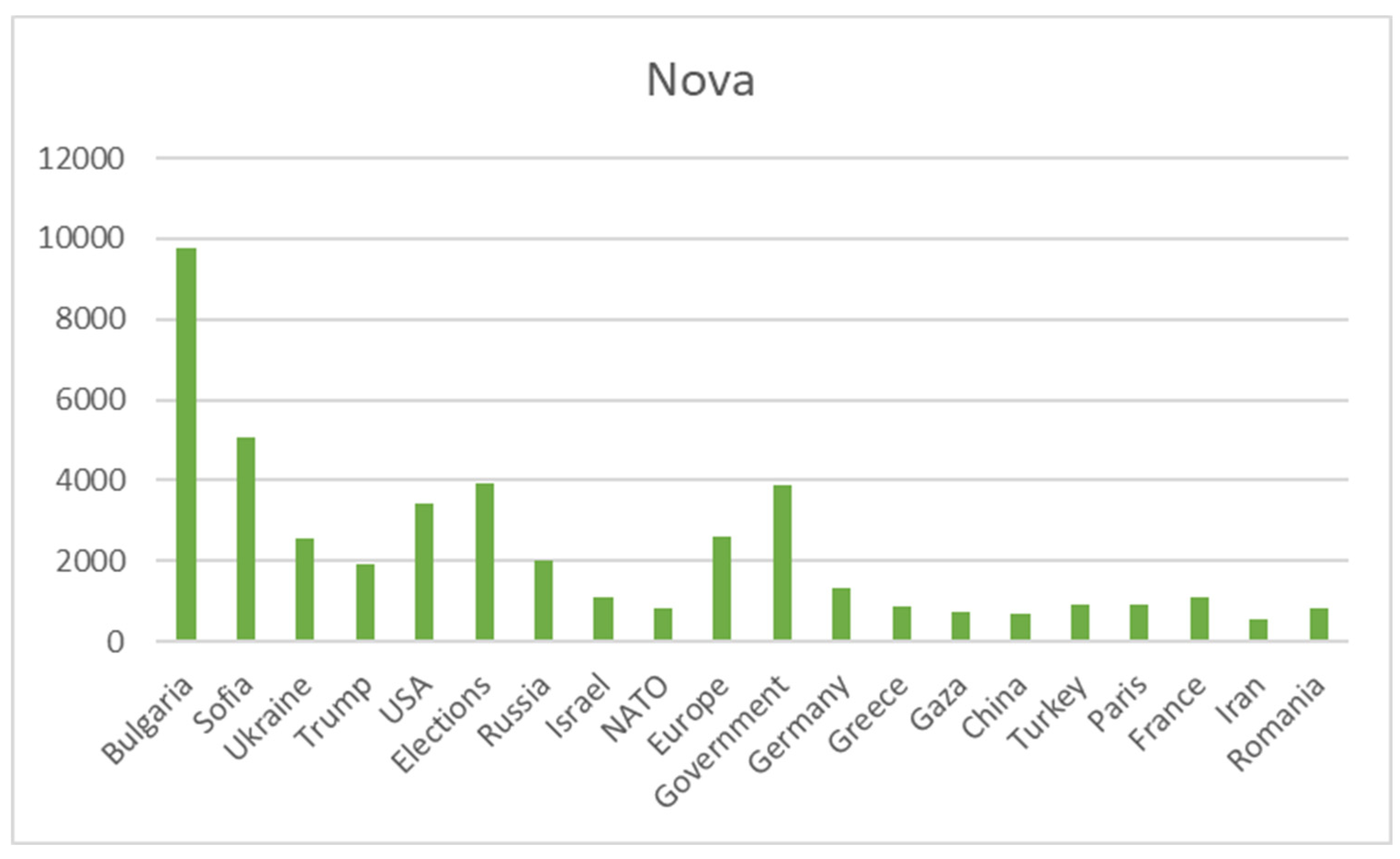 Preprints 154853 g023