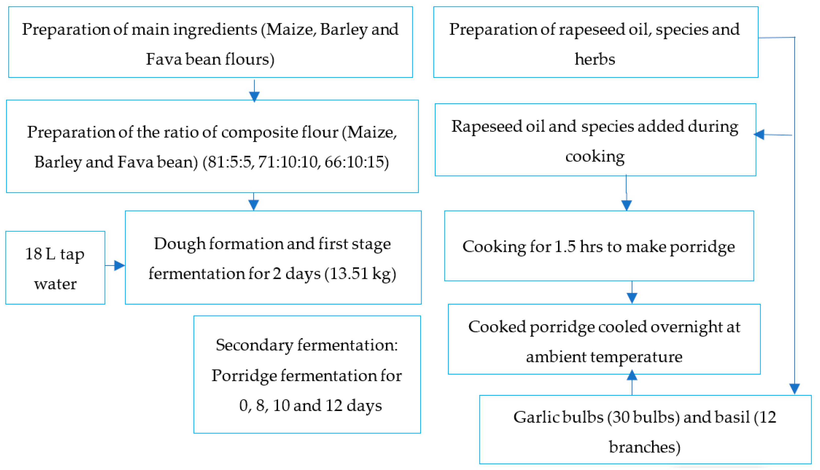 Preprints 96806 g001