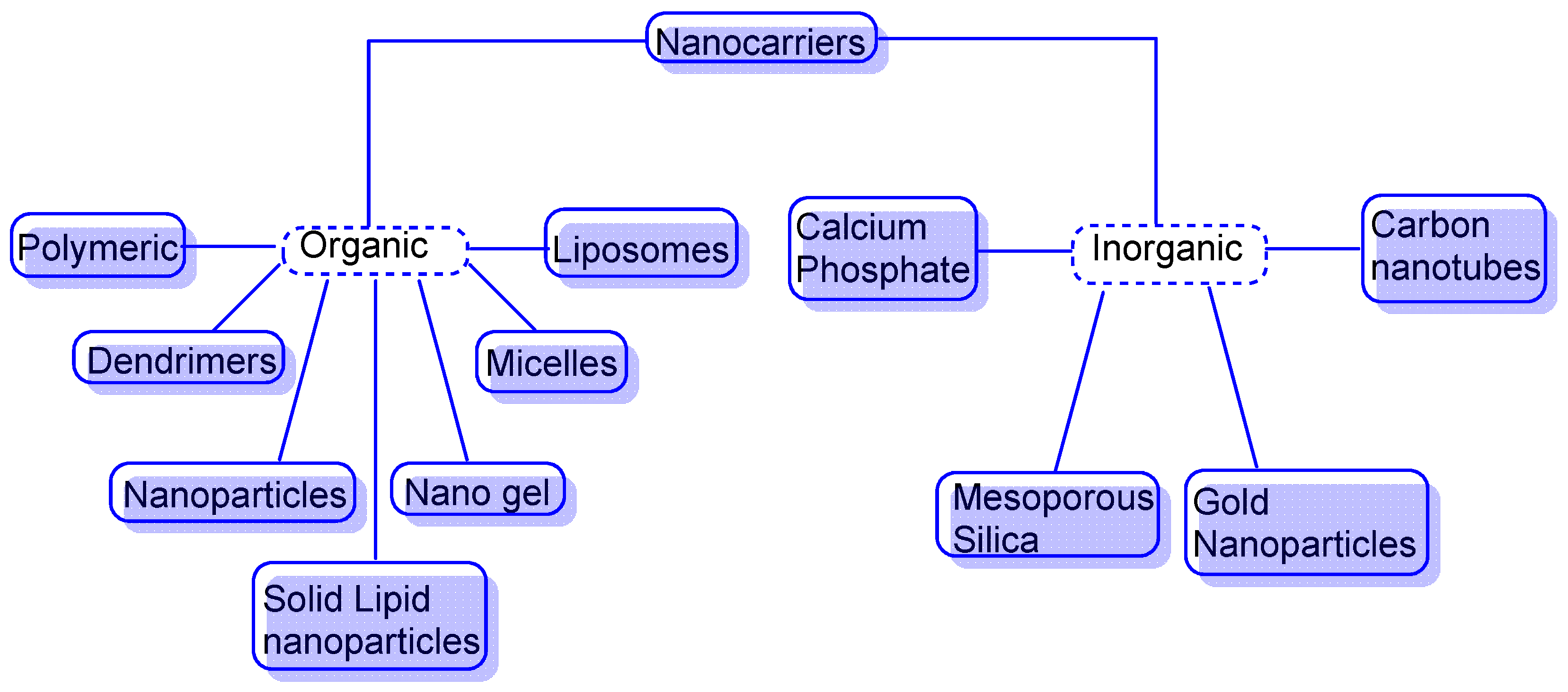 Preprints 137512 g007