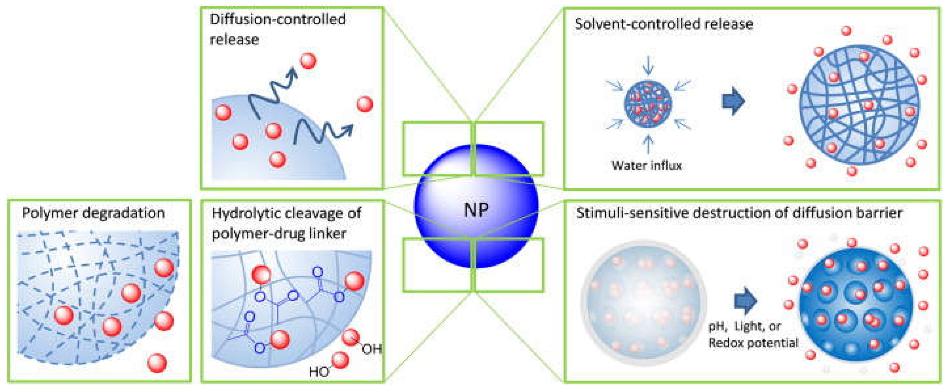 Preprints 137512 g011