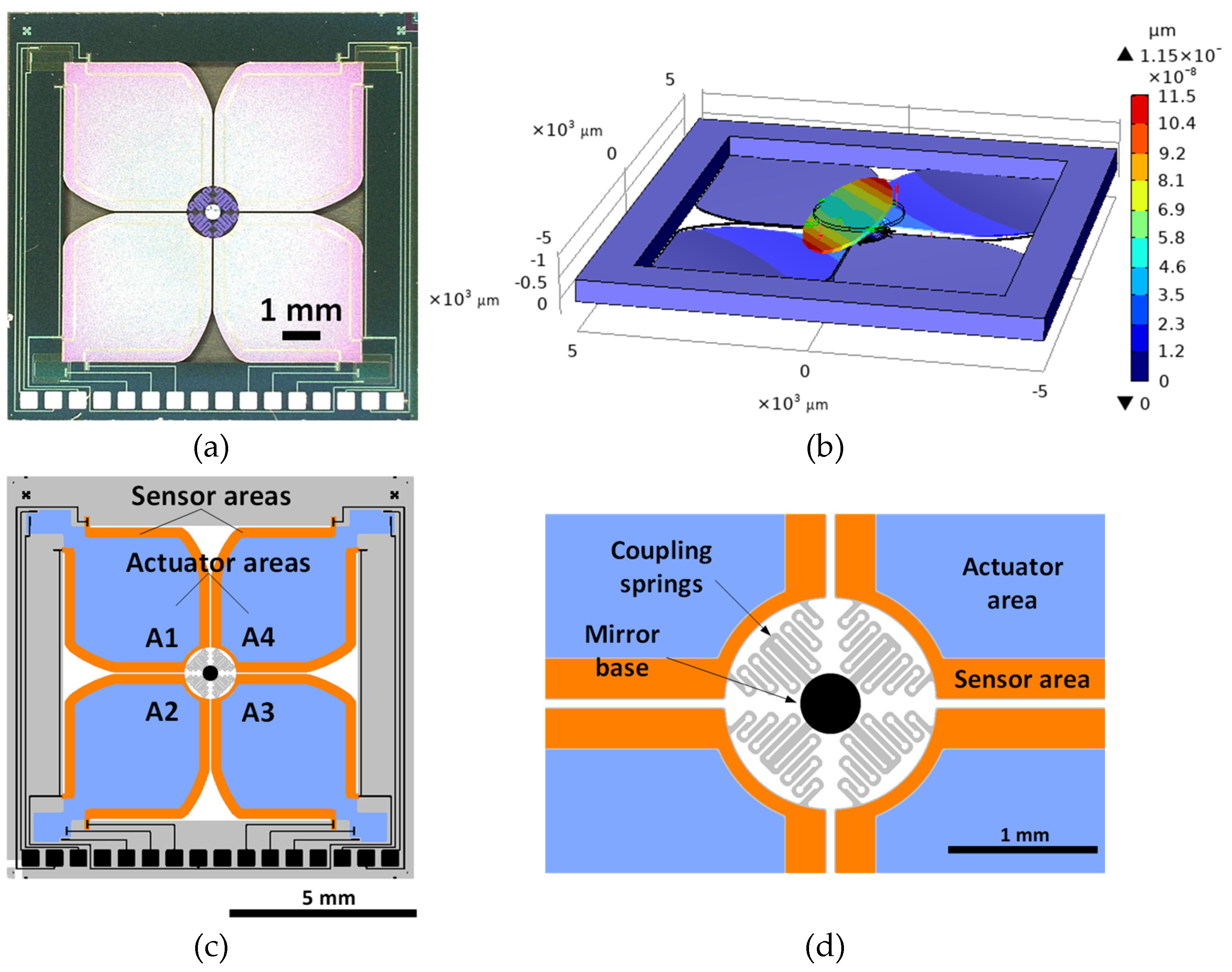 Preprints 143638 g001