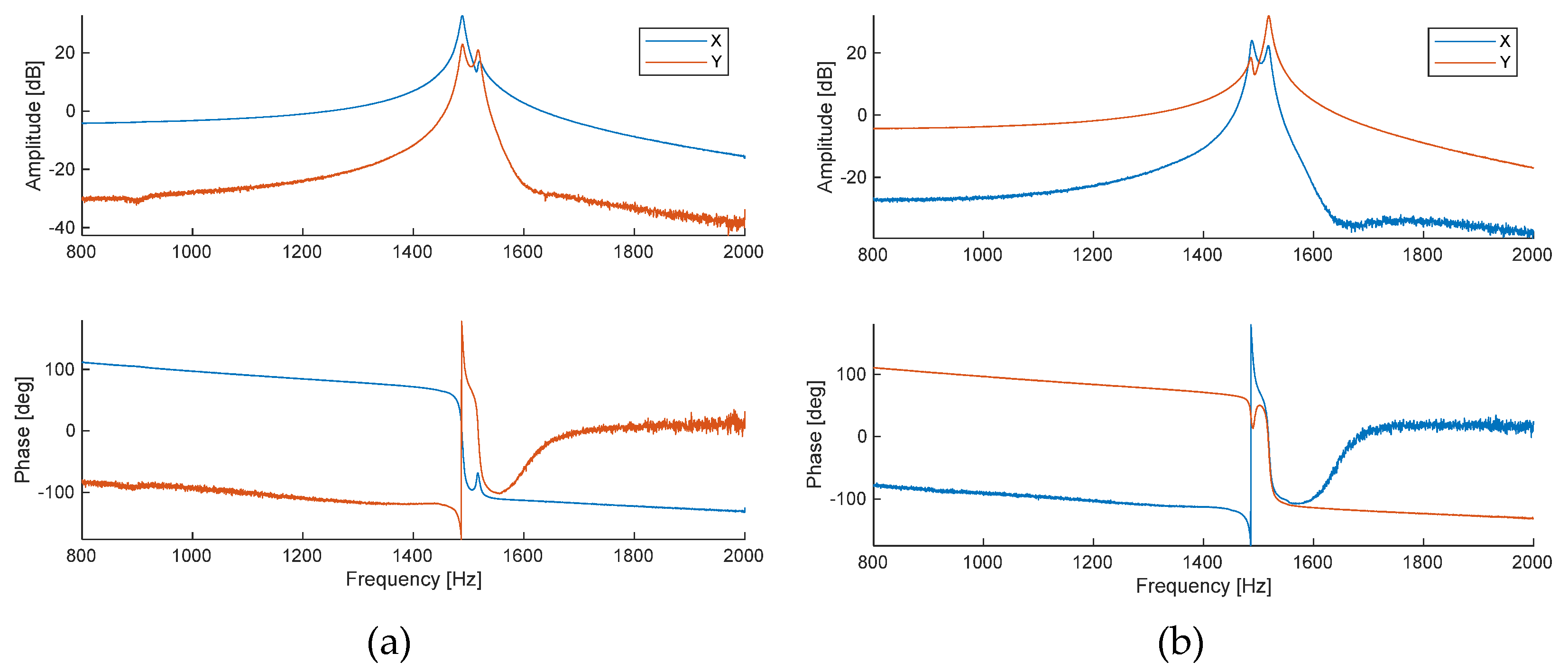 Preprints 143638 g002