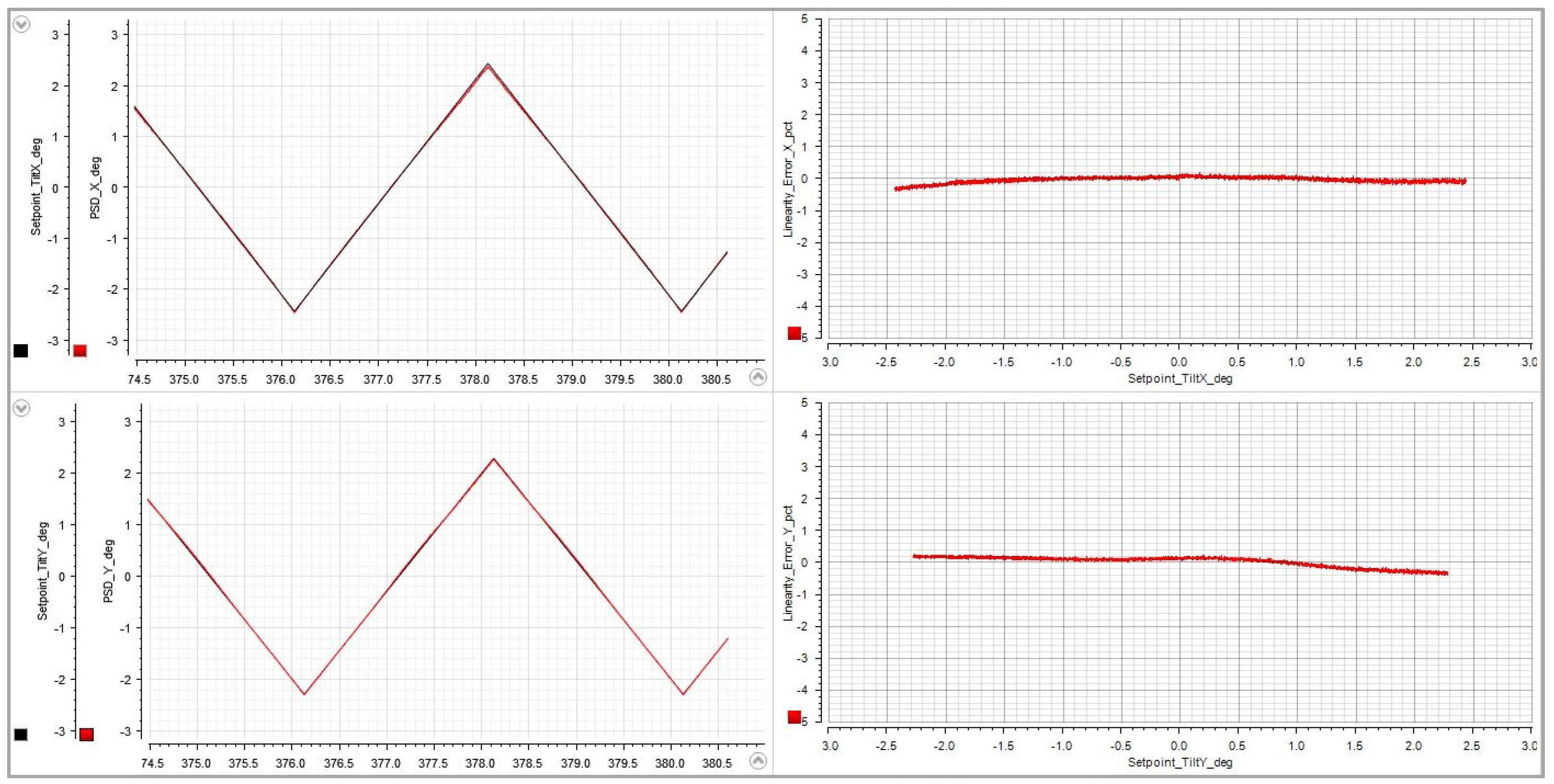 Preprints 143638 g003