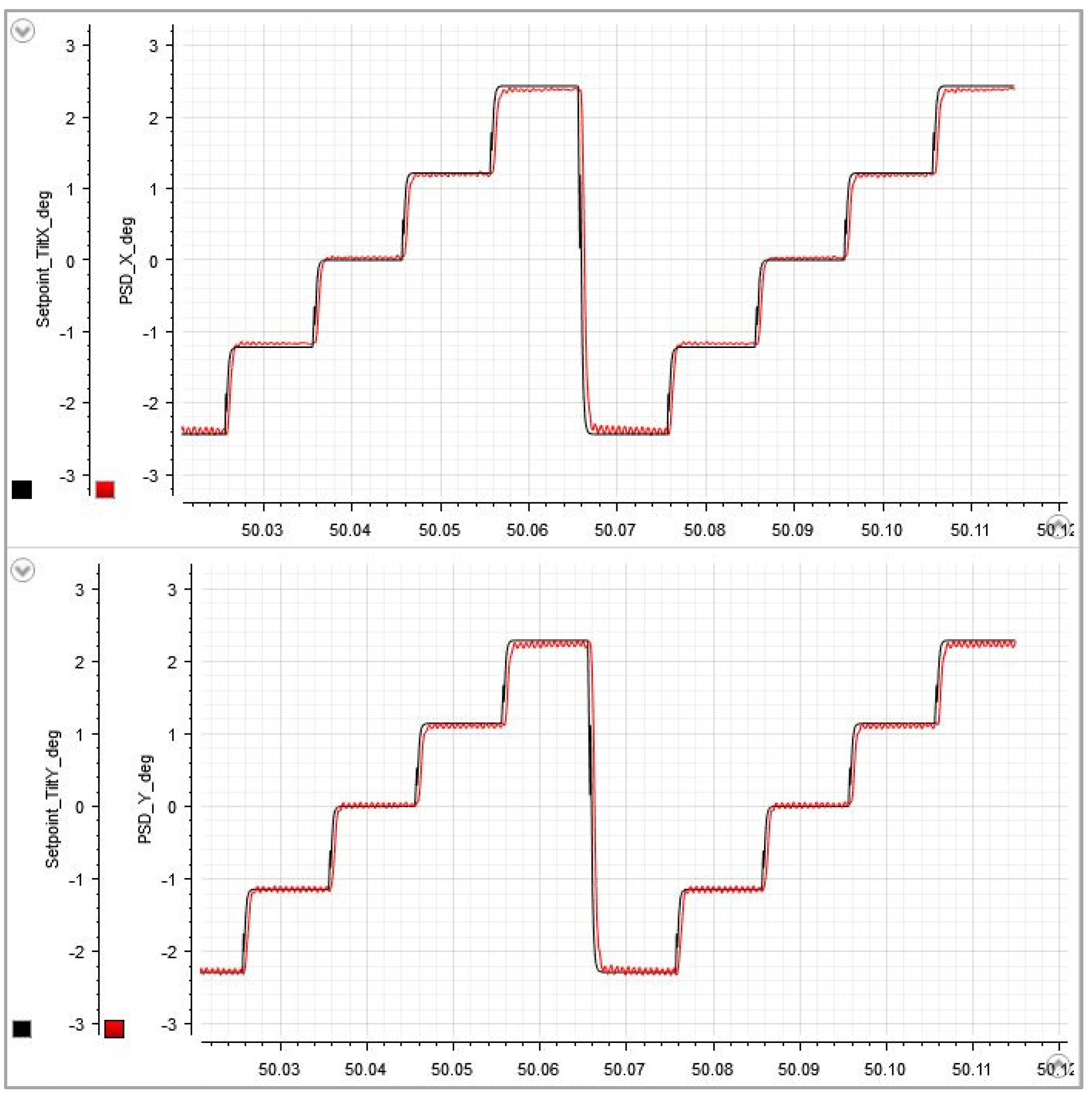 Preprints 143638 g006