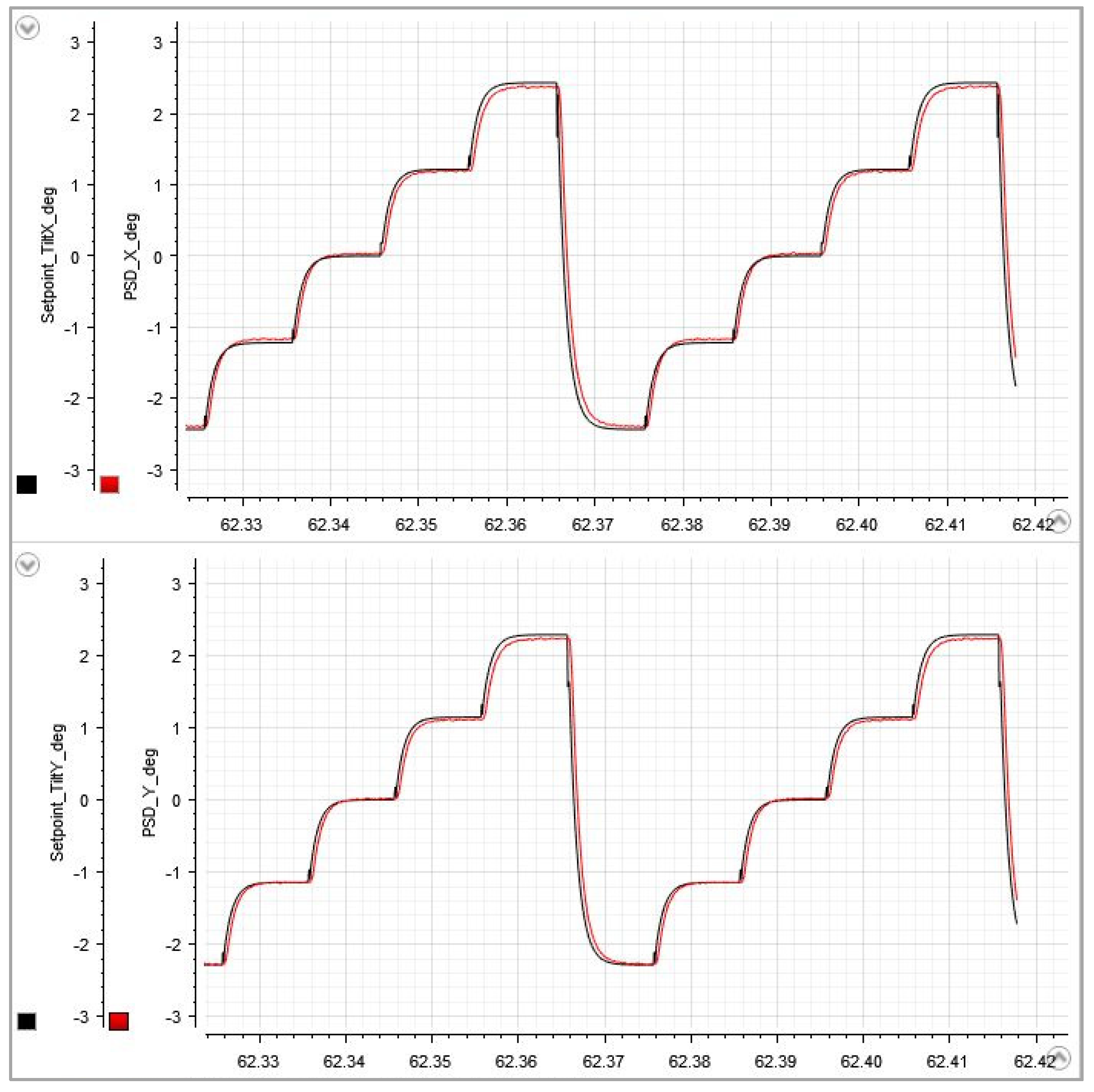 Preprints 143638 g007