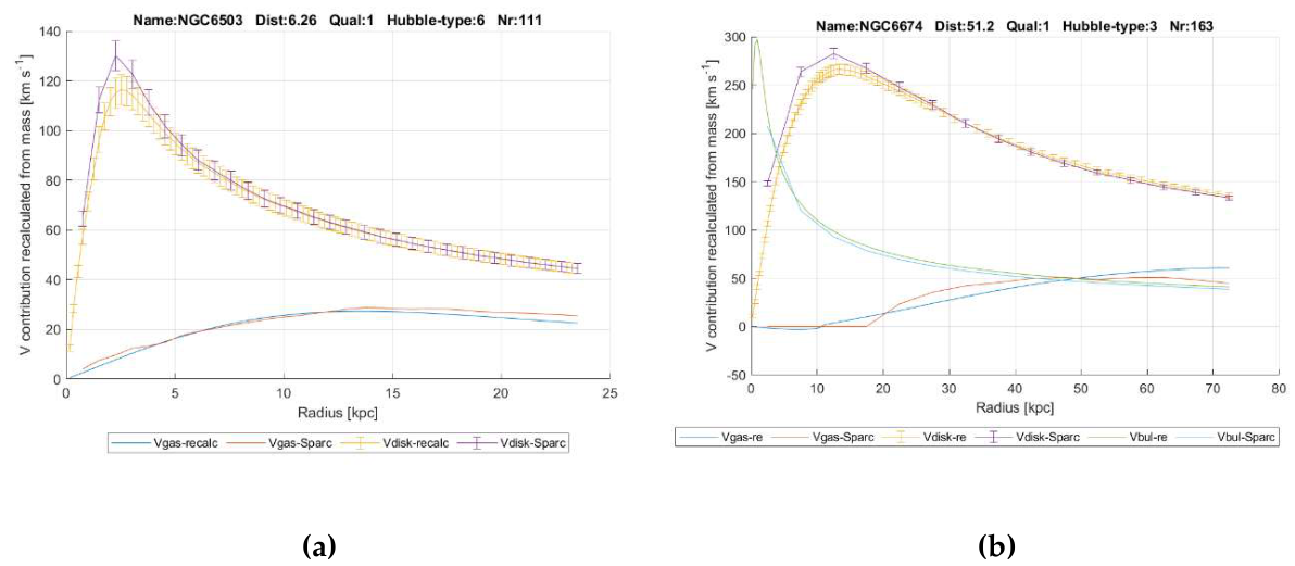 Preprints 230586 g004