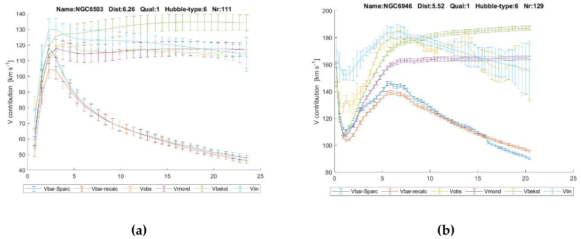 Preprints 230586 g005