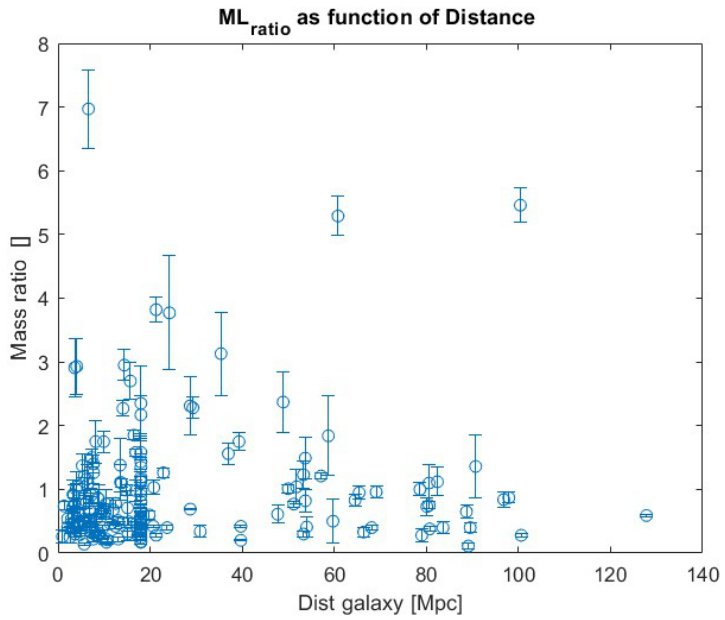 Preprints 230586 g006