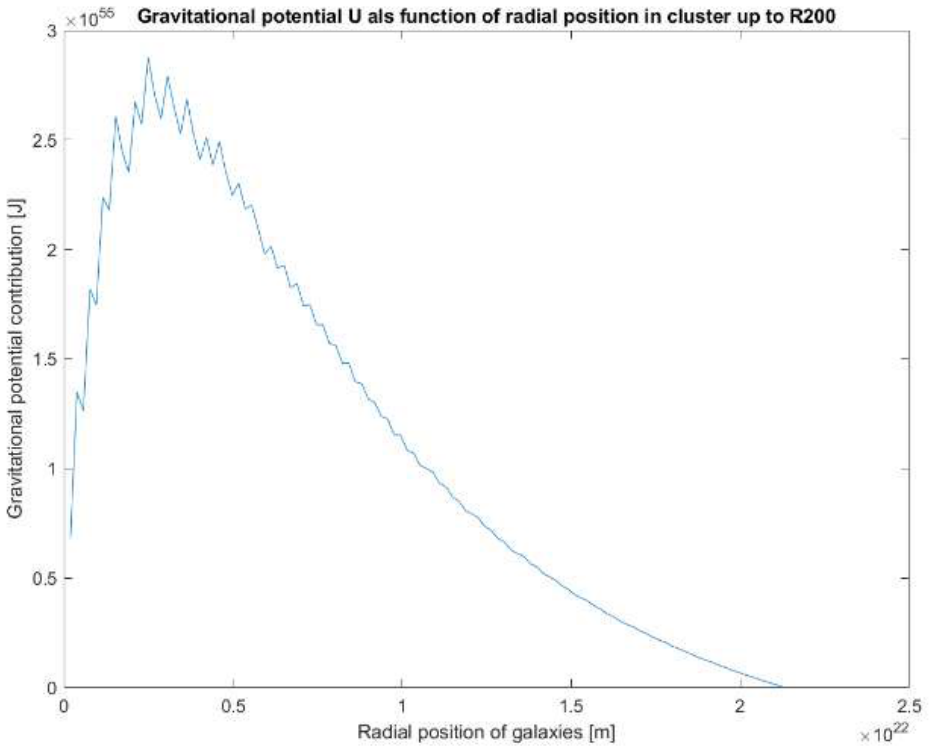 Preprints 230586 g008