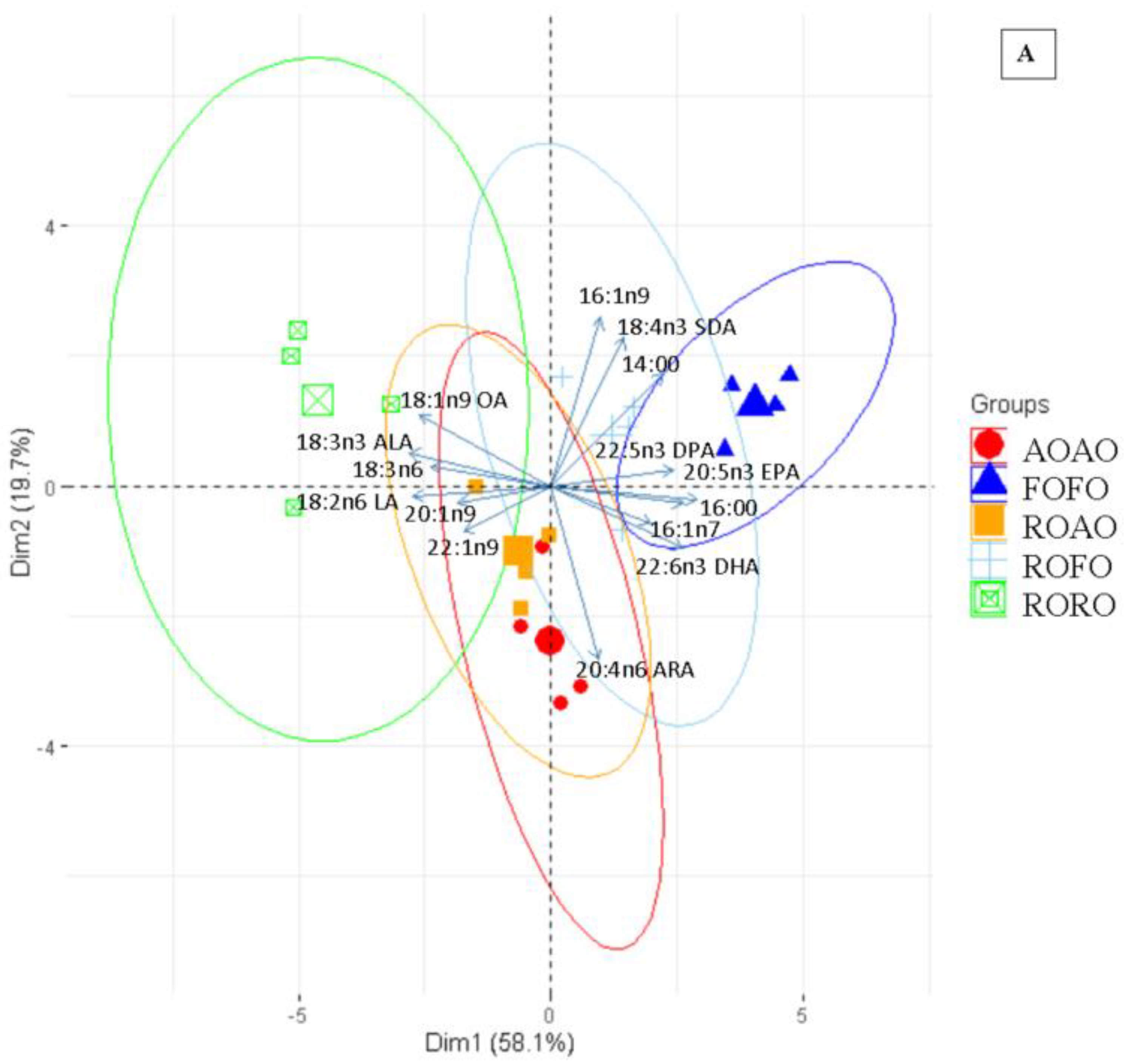 Preprints 217562 g003a