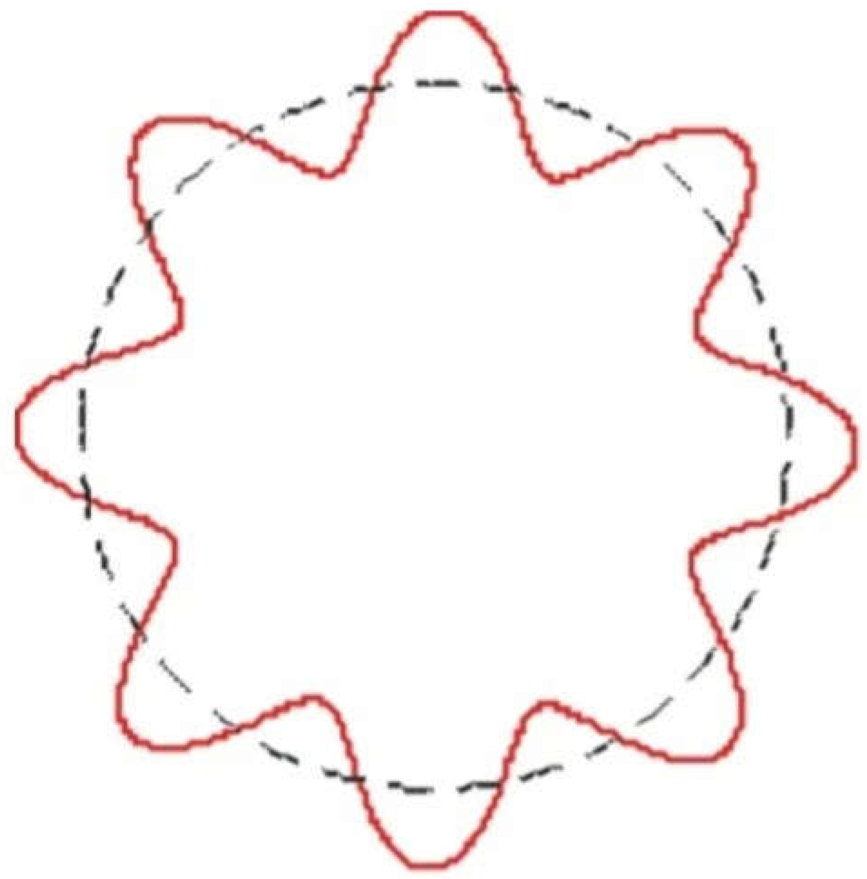 Preprints 223482 g001