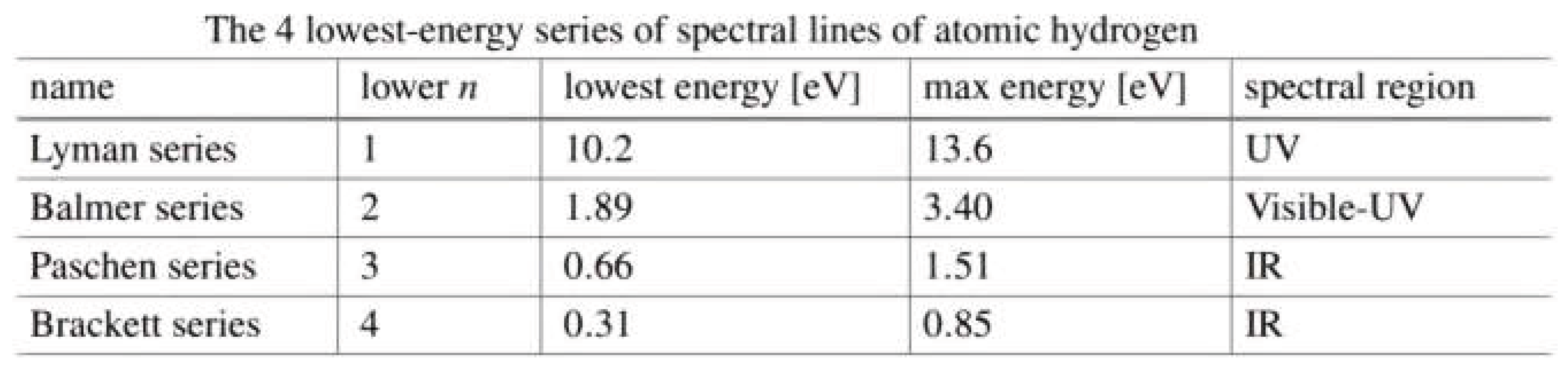 Preprints 223482 i002