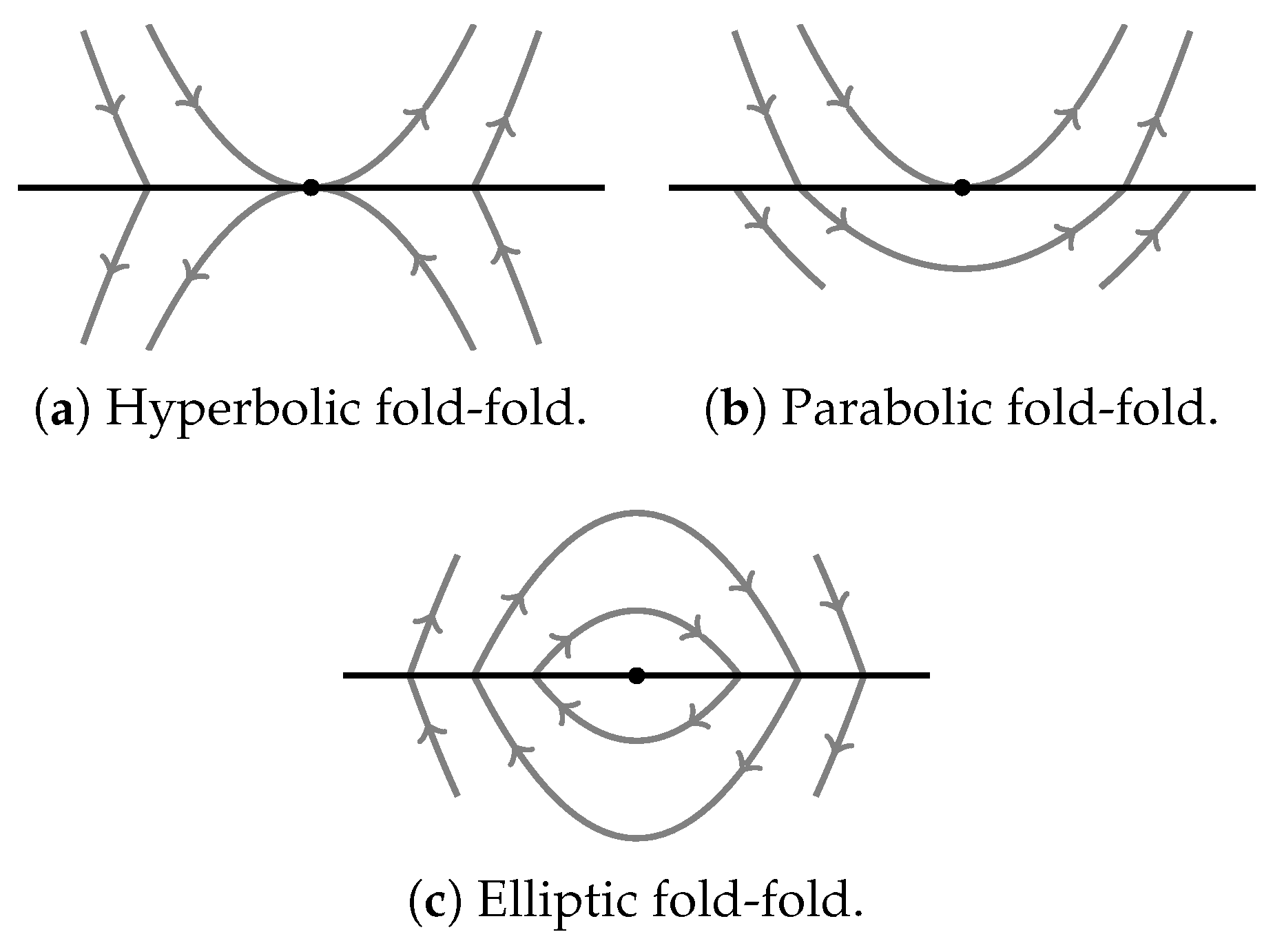 Preprints 200591 g001