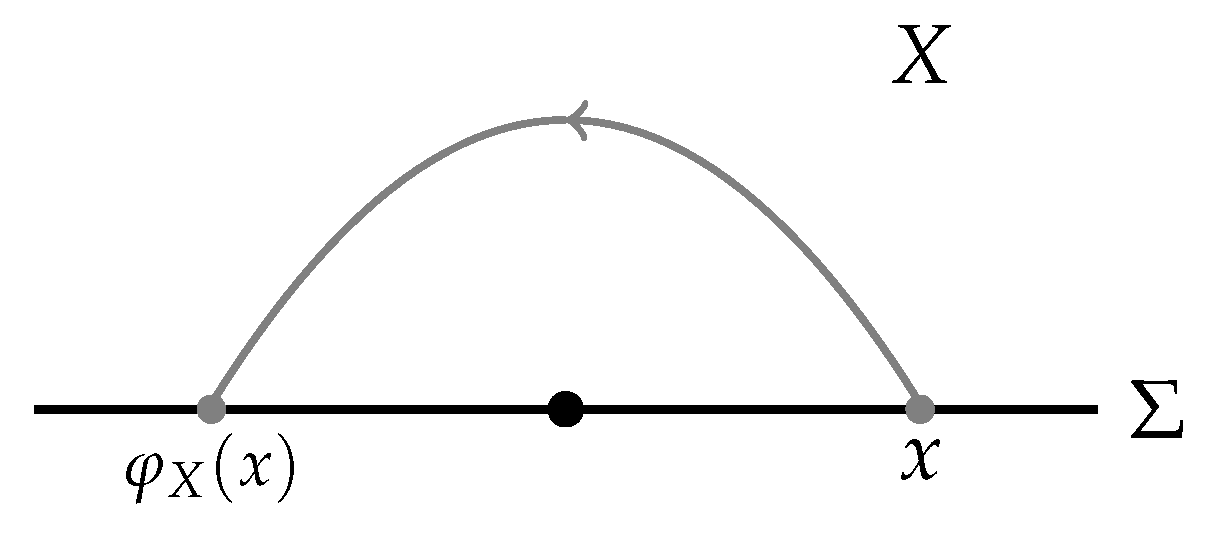 Preprints 200591 g002