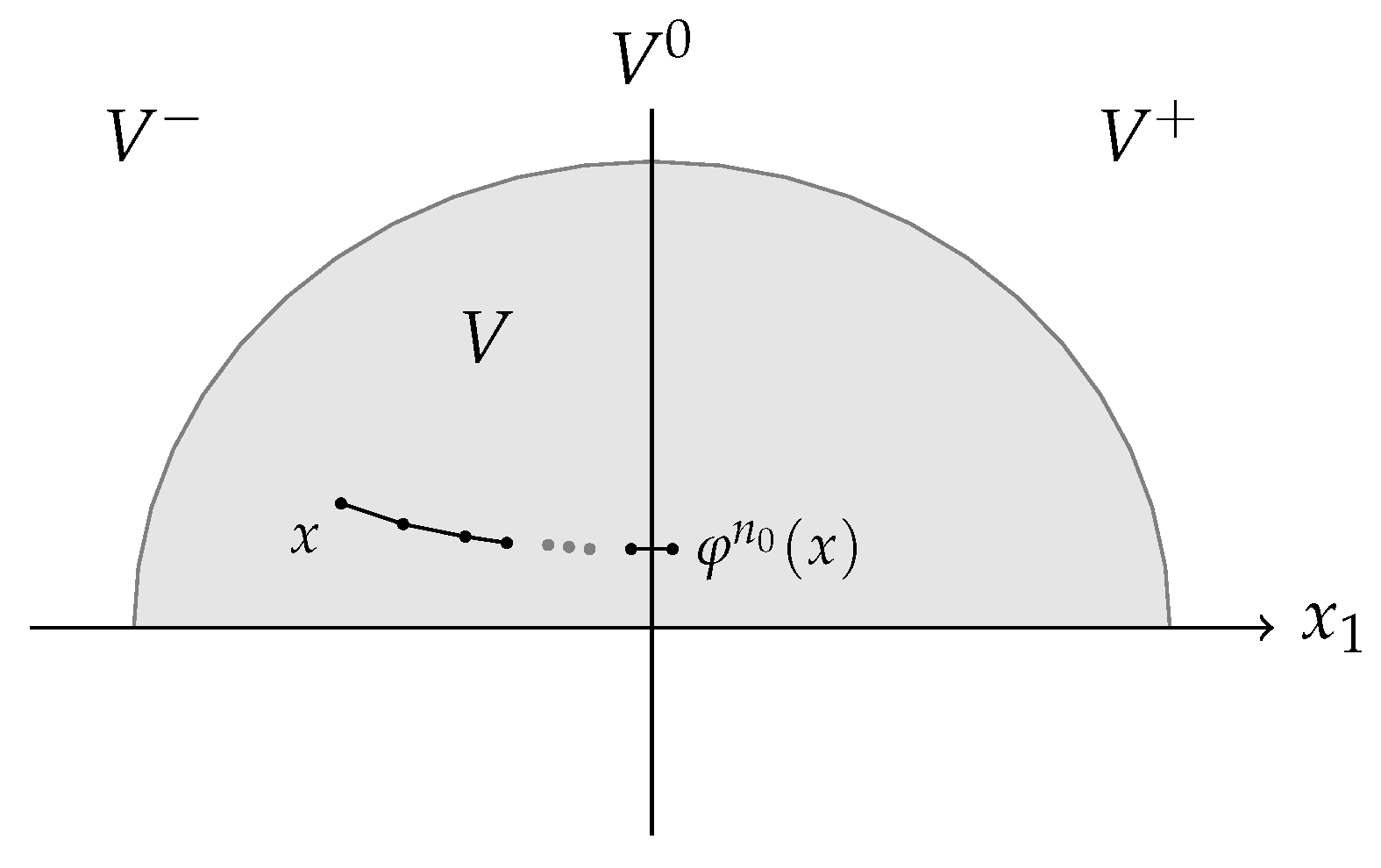 Preprints 200591 g003
