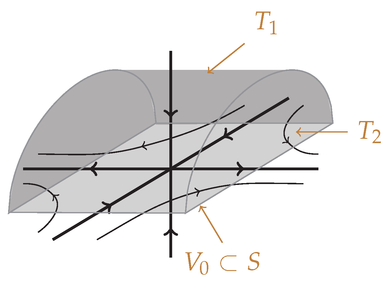 Preprints 200591 g004