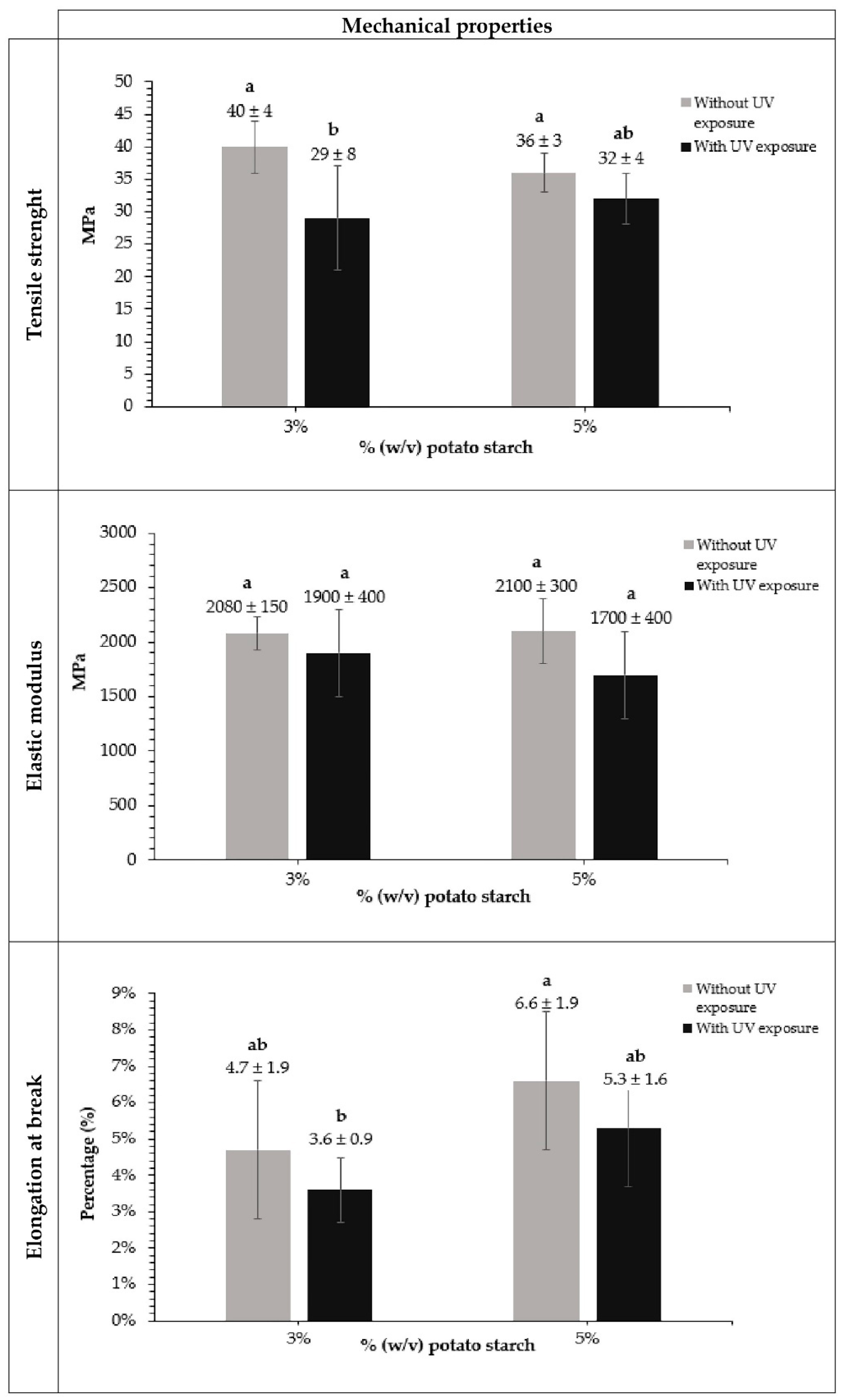 Preprints 197888 g003