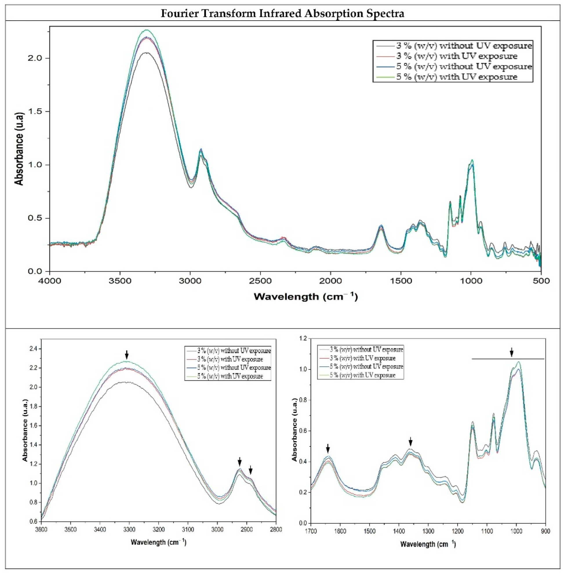Preprints 197888 g004