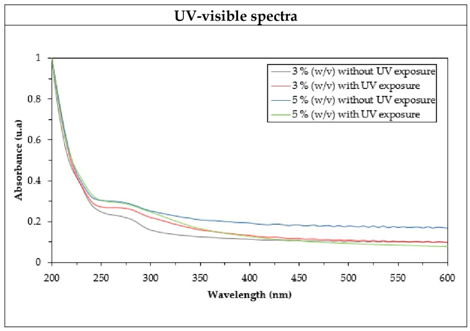 Preprints 197888 g005