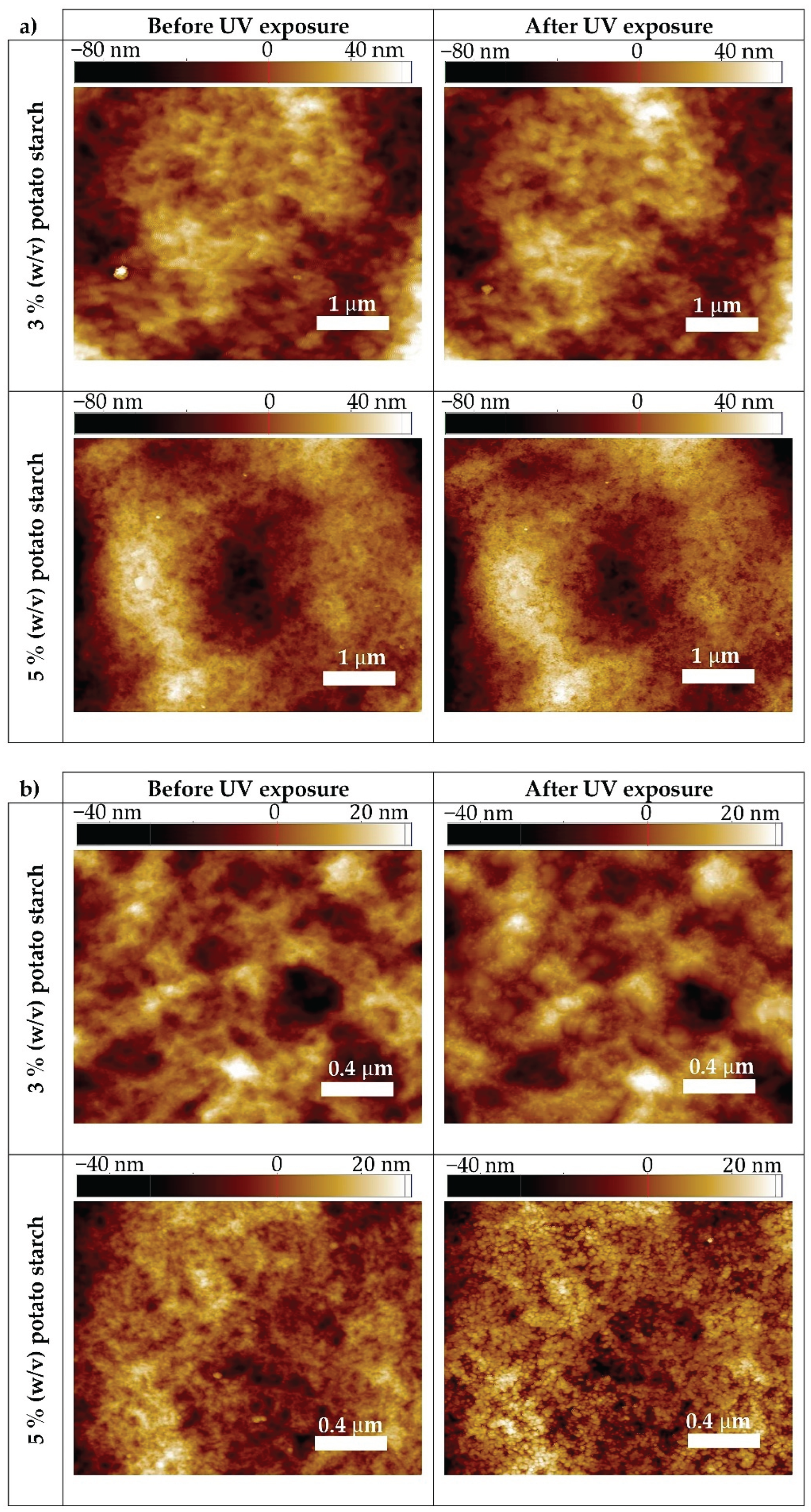 Preprints 197888 g006