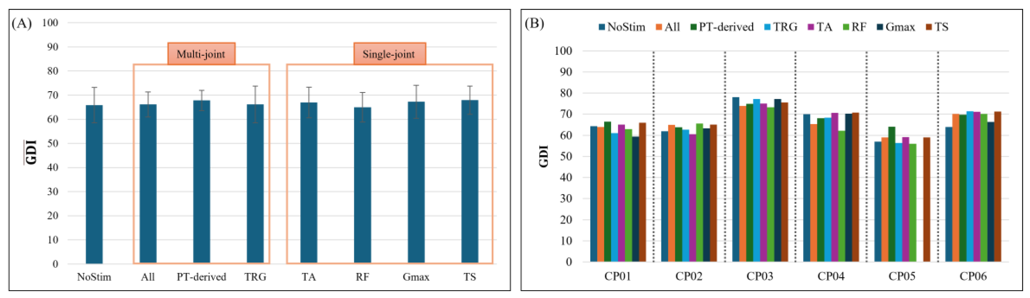 Preprints 233703 g001 Preprints 233703 g001