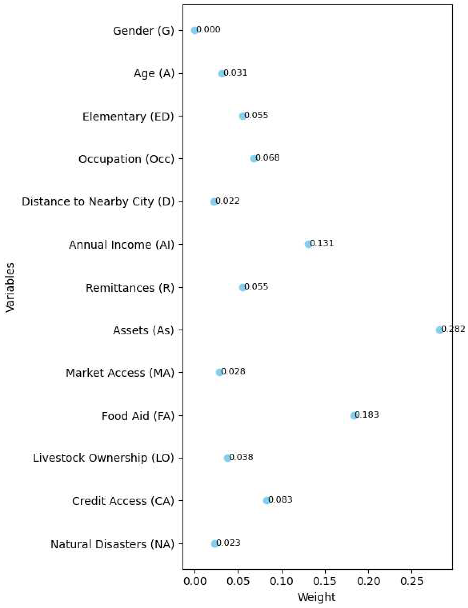 Preprints 97733 g002