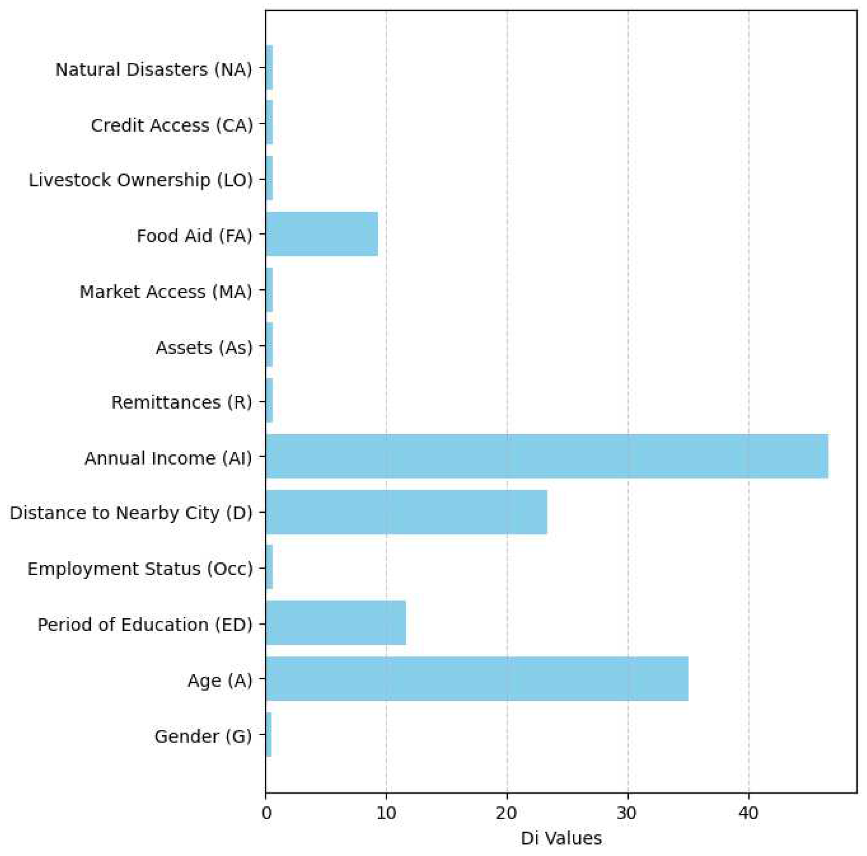 Preprints 97733 g004