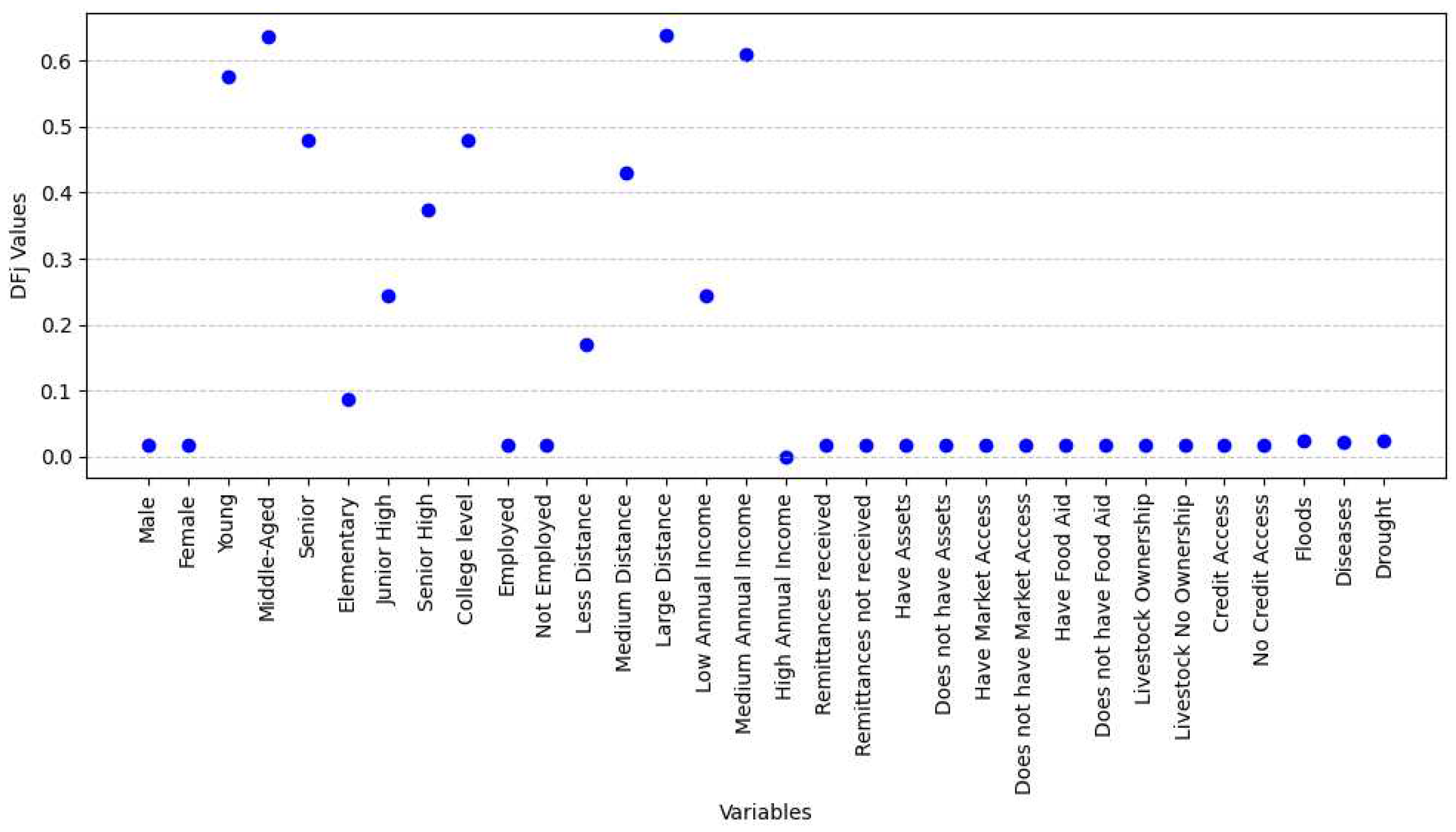 Preprints 97733 g005