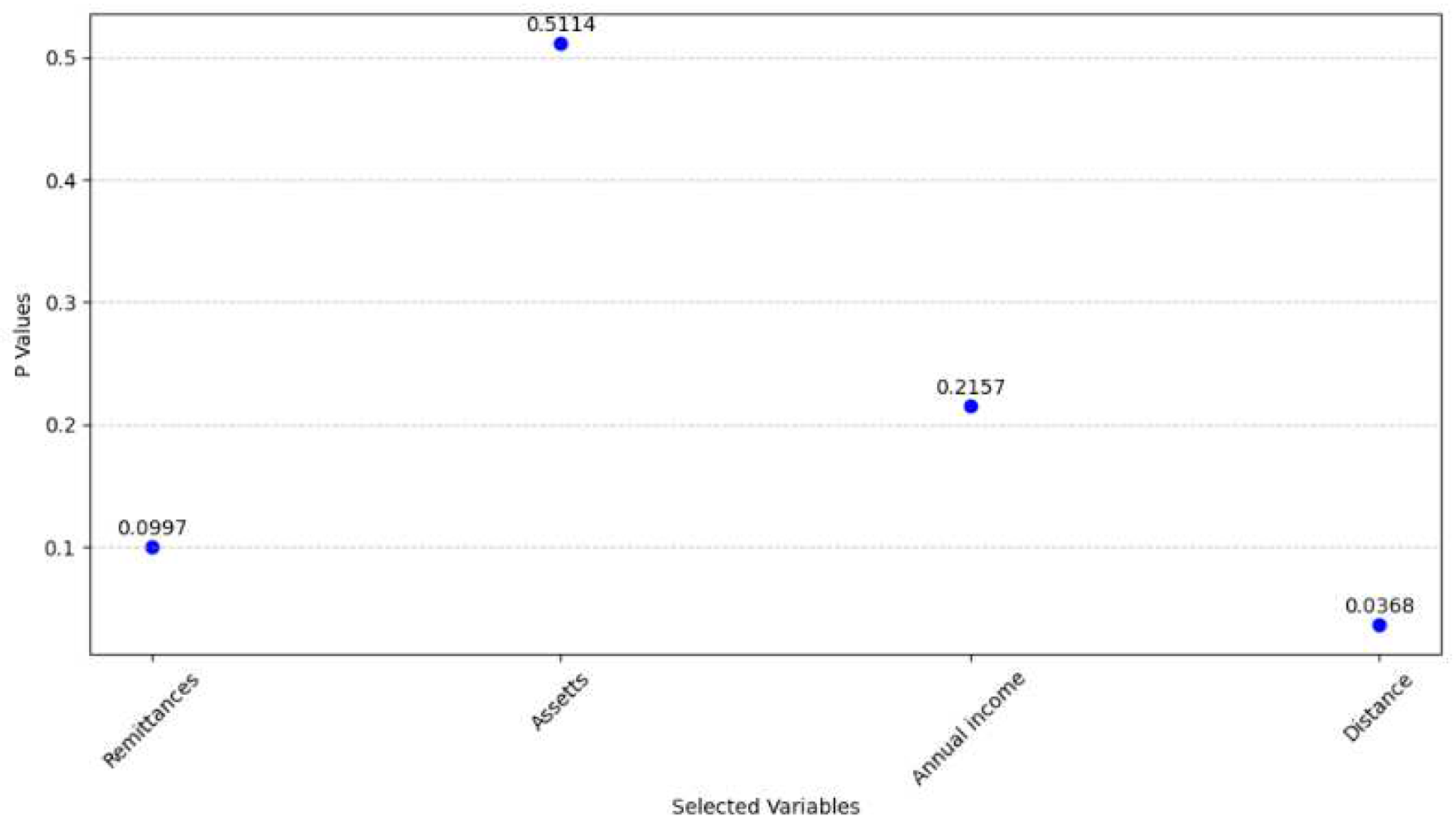 Preprints 97733 g006