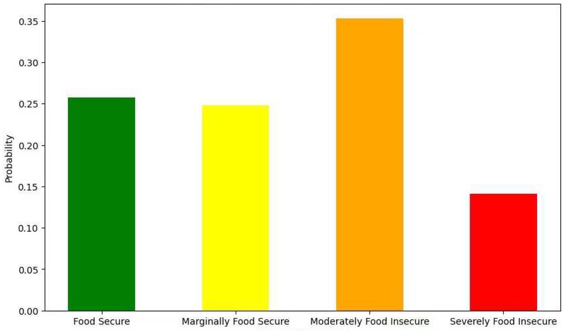 Preprints 97733 g009