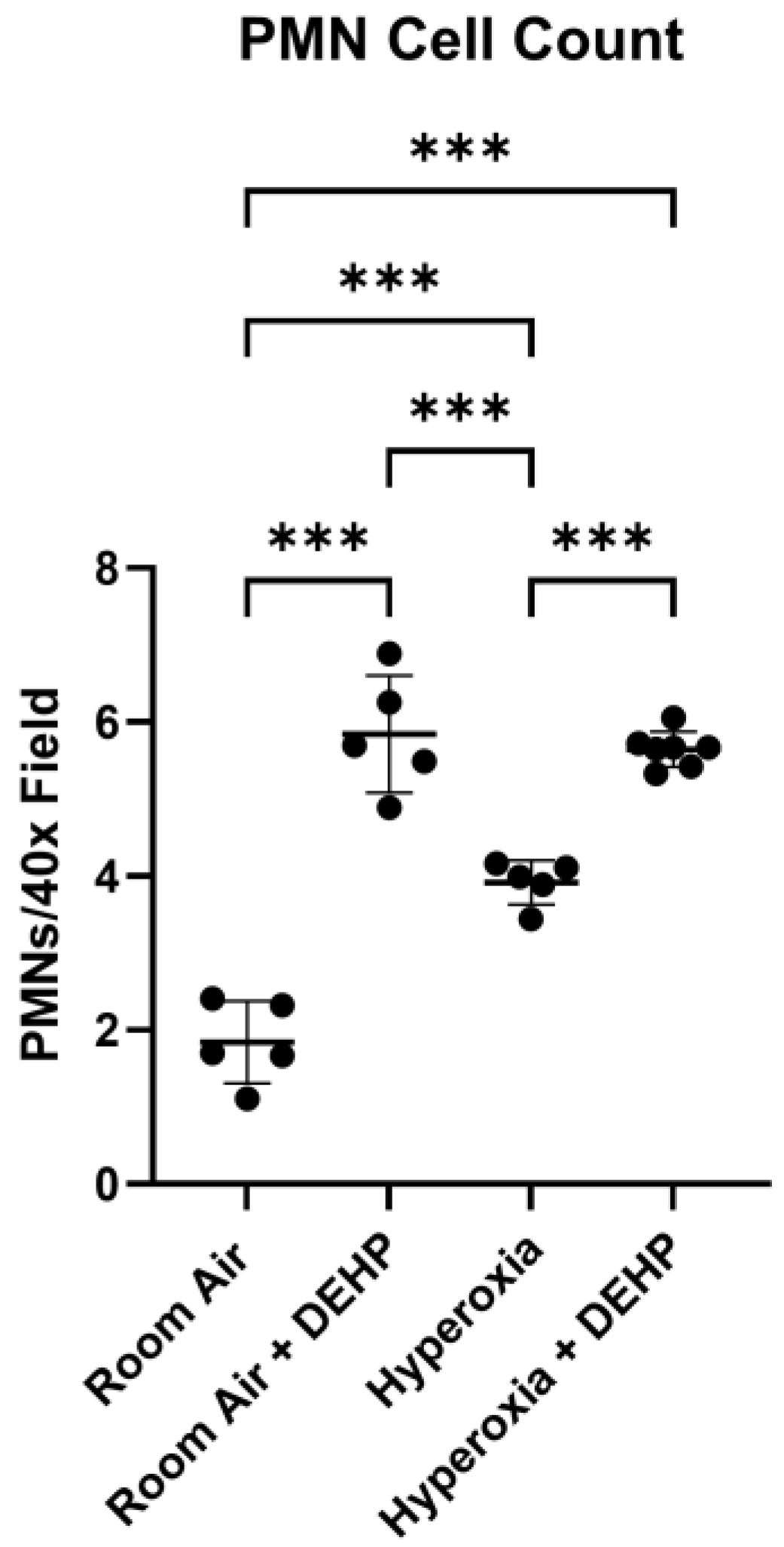 Preprints 213502 g002a