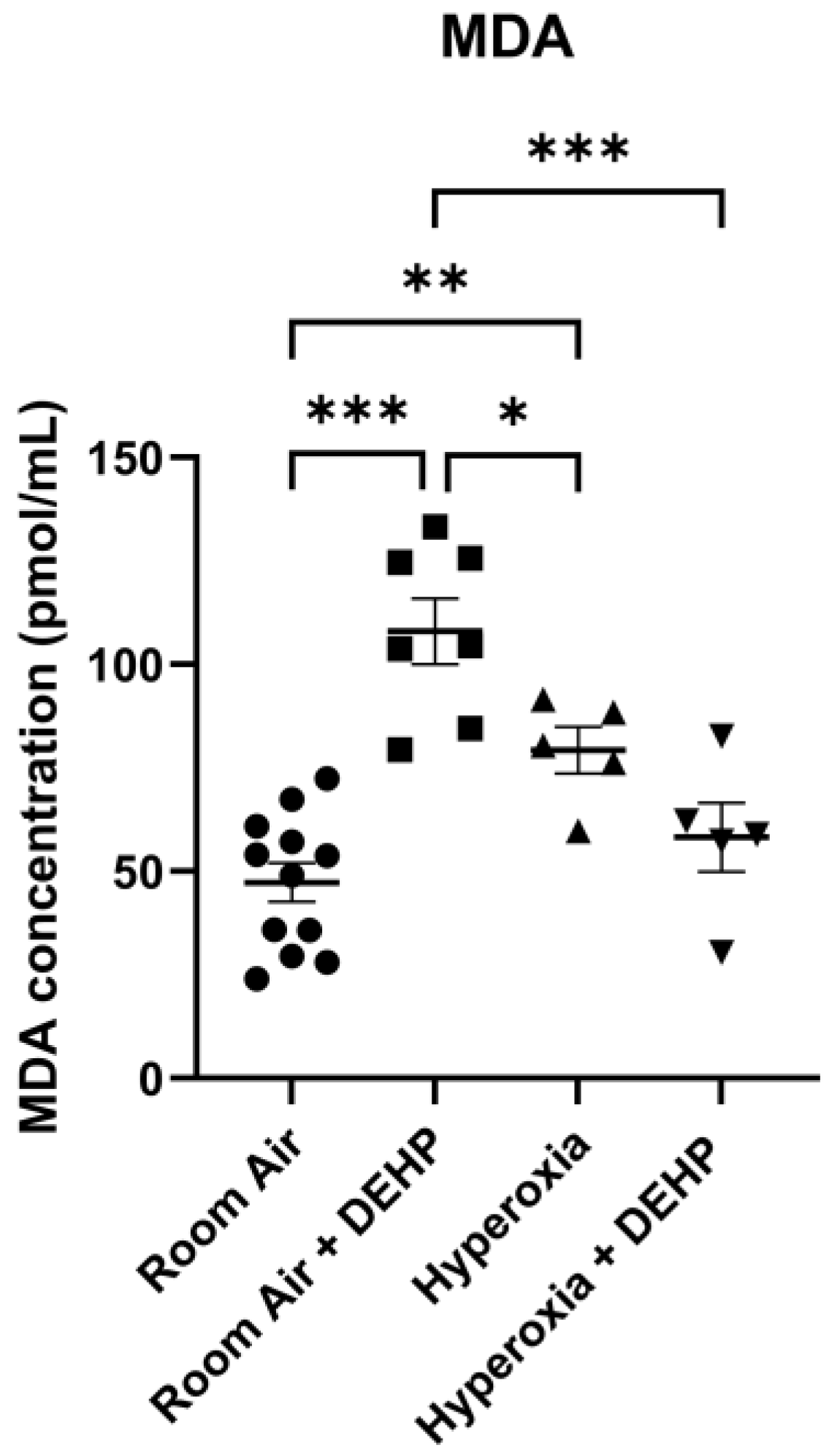 Preprints 213502 g003