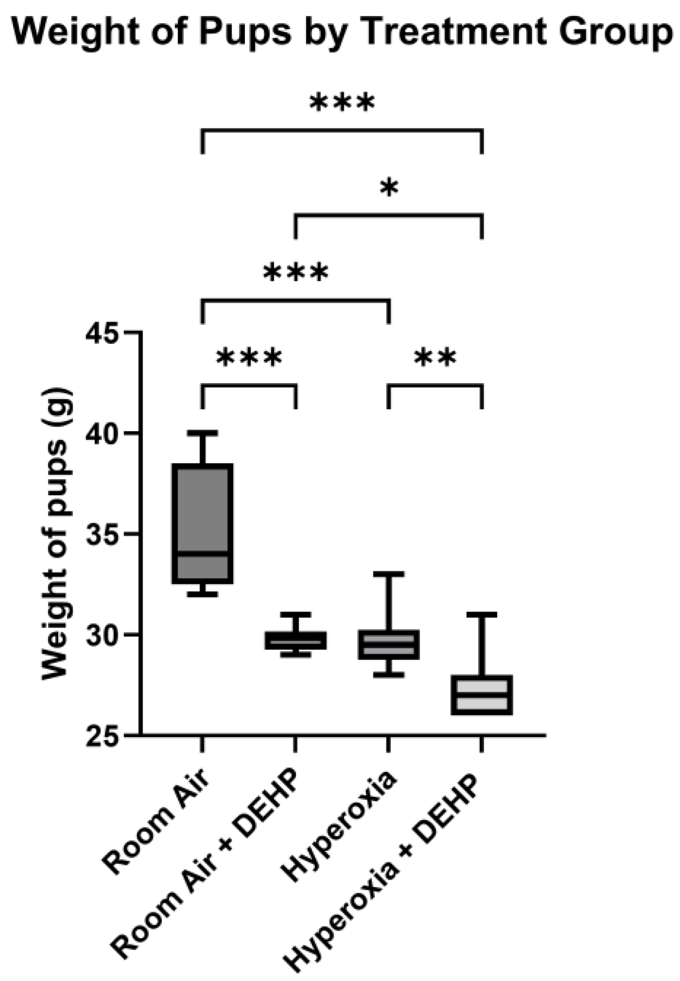 Preprints 213502 g0a2