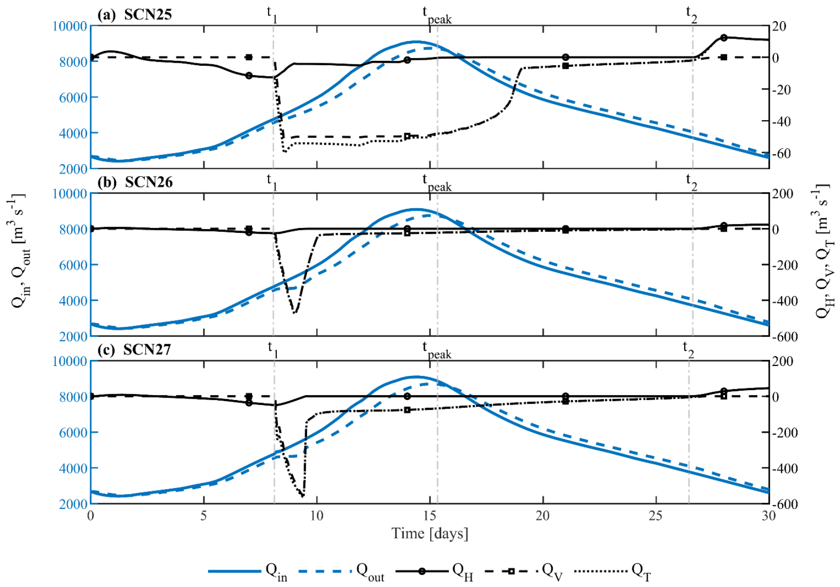 Preprints 221635 g002