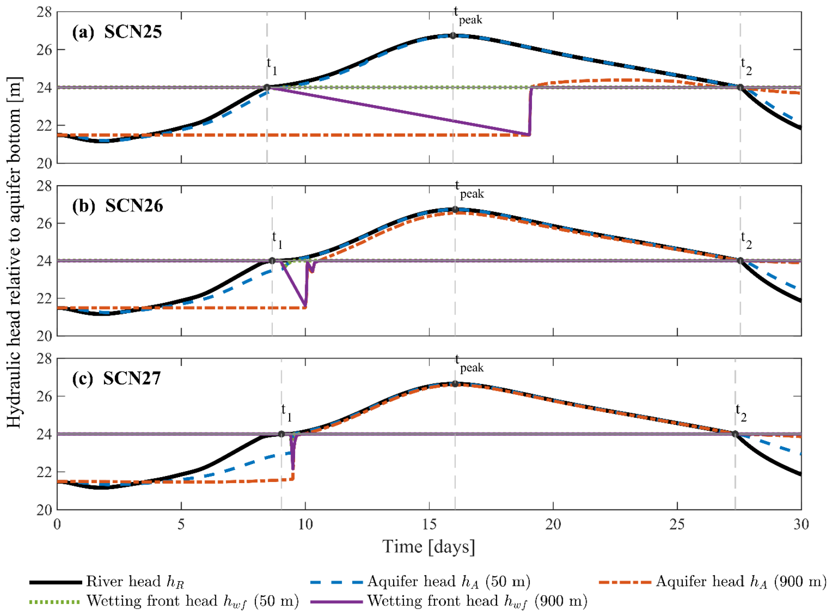Preprints 221635 g003