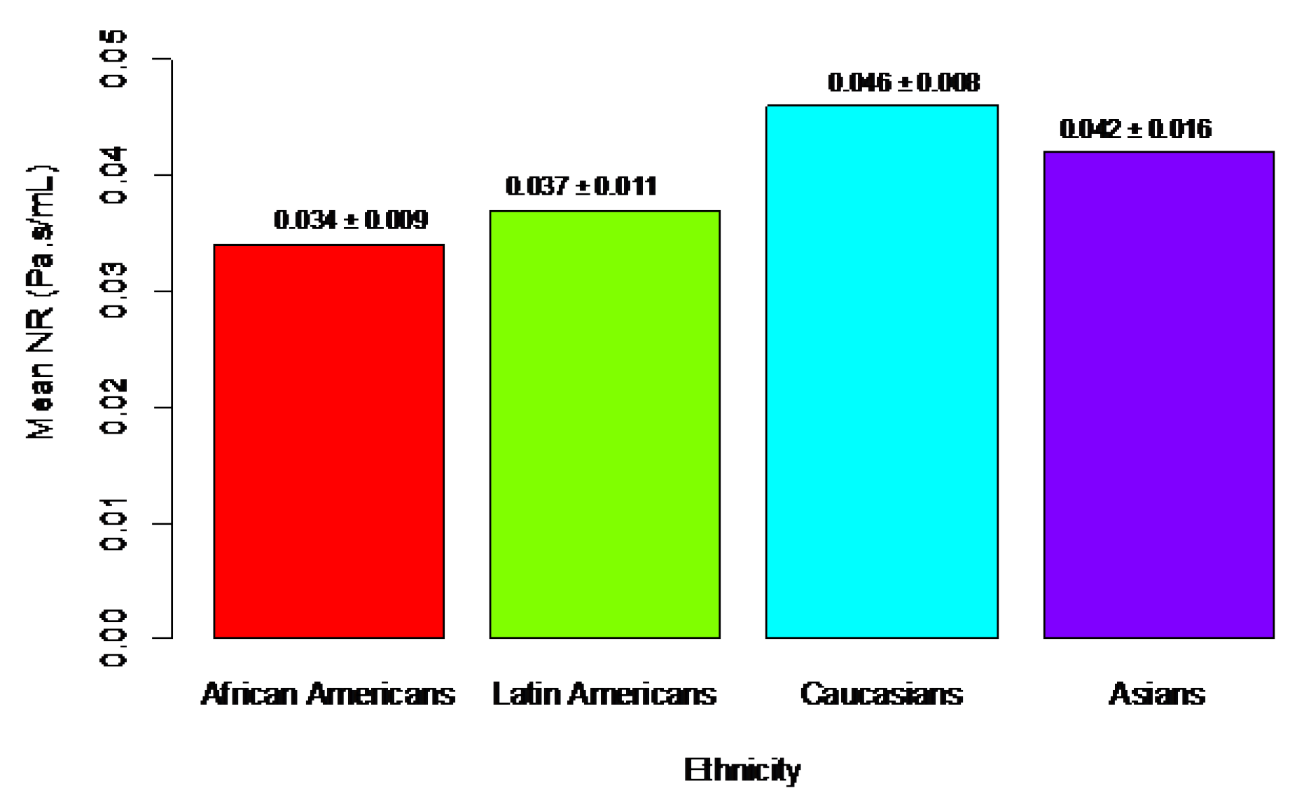 Preprints 114579 g001