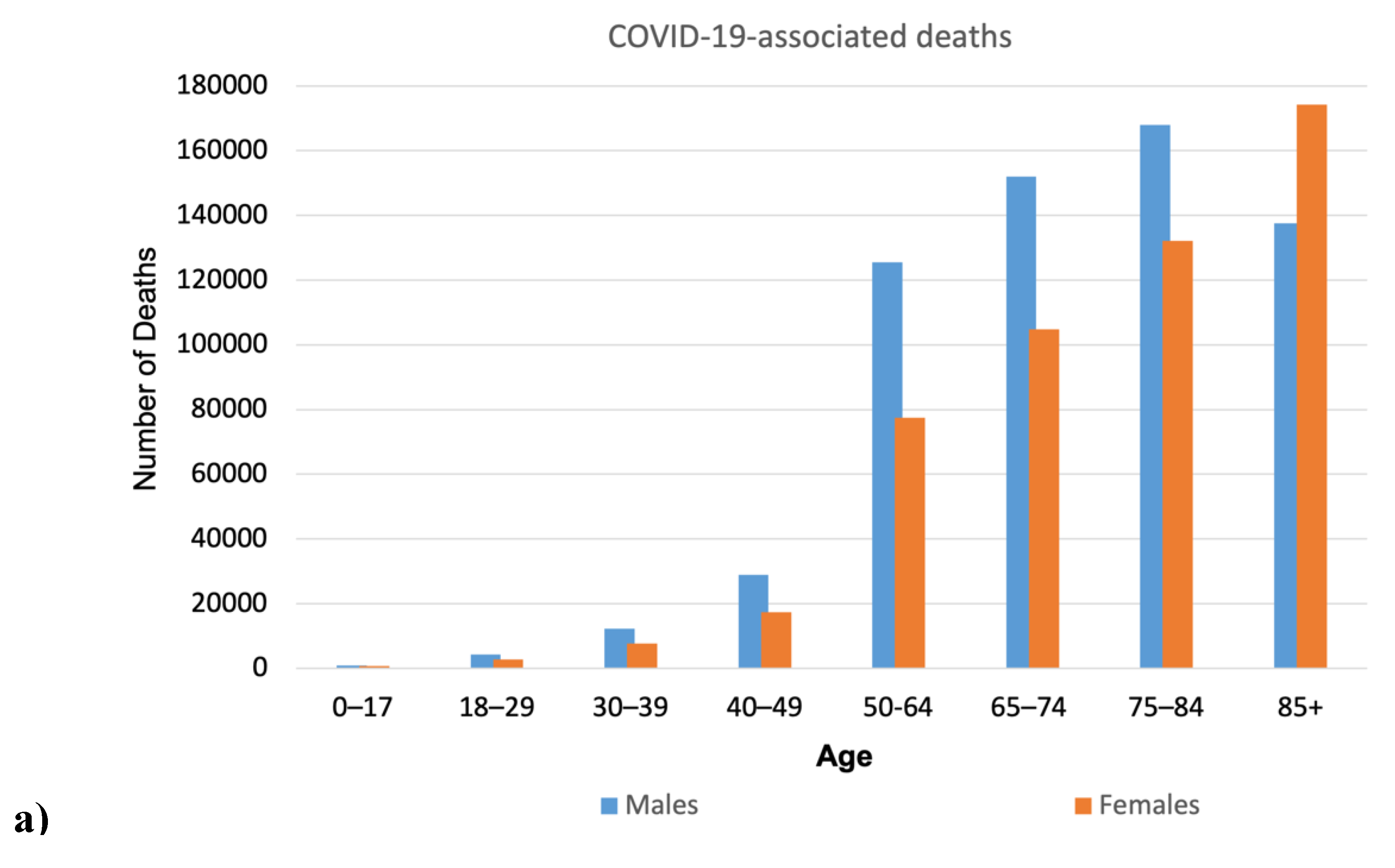 Preprints 114579 g003a