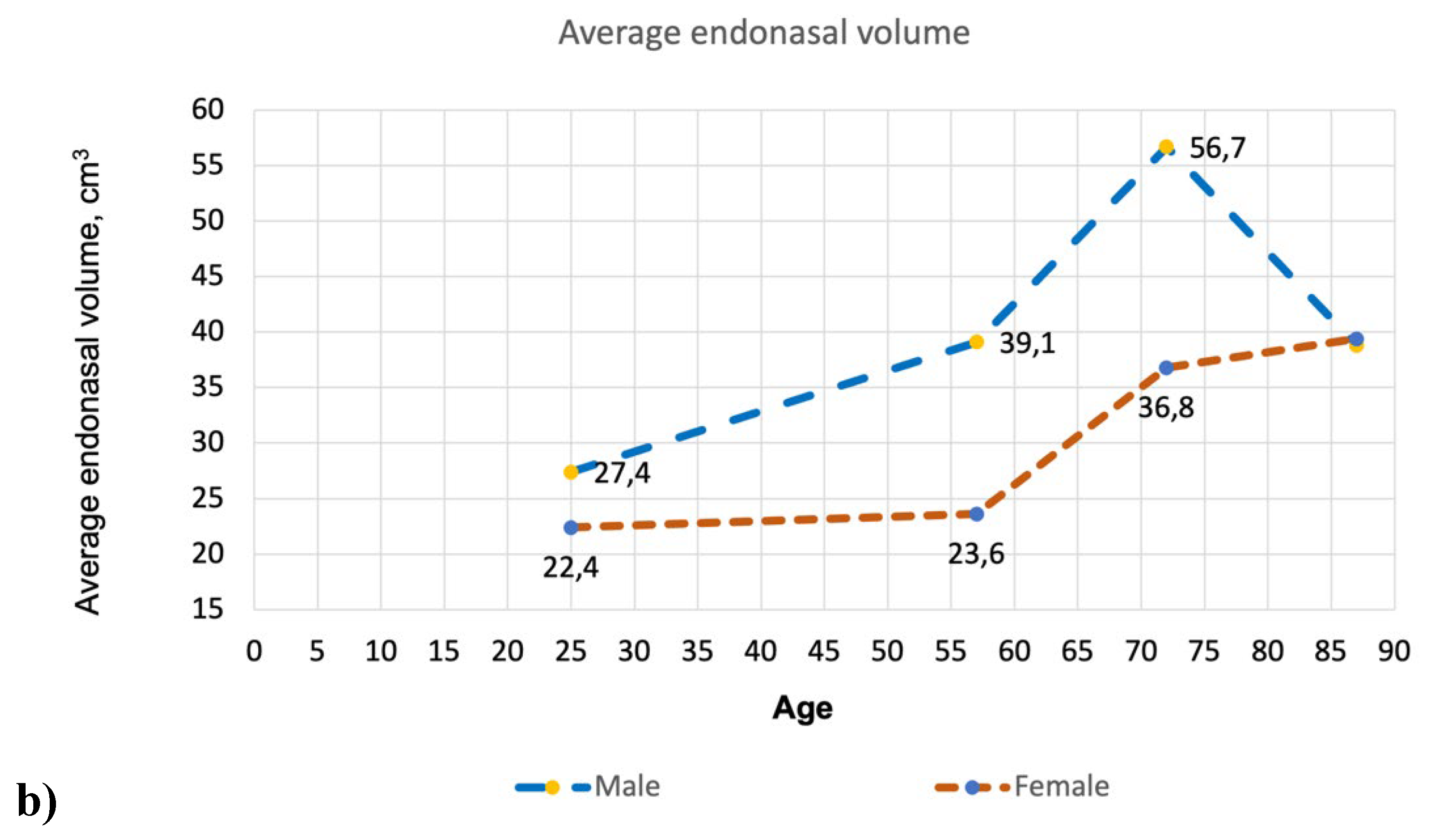 Preprints 114579 g003b