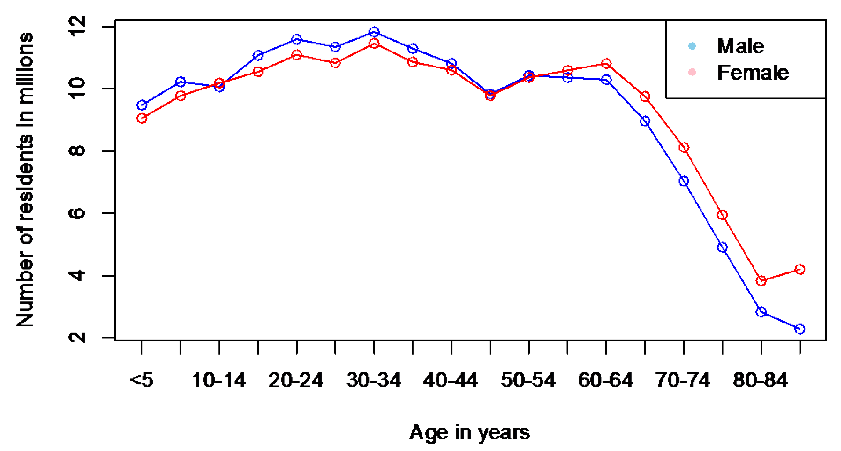 Preprints 114579 g004