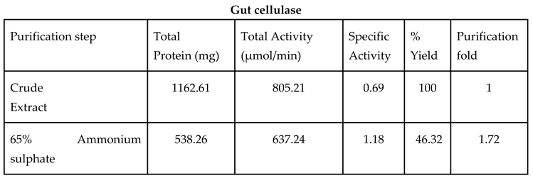 Preprints 88069 i001