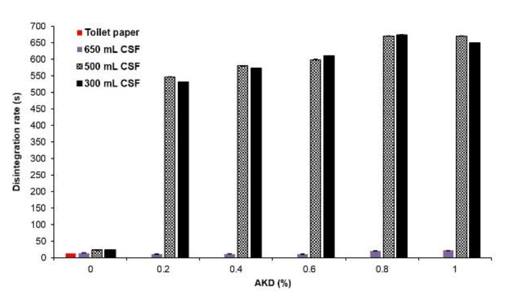 Preprints 113924 g002