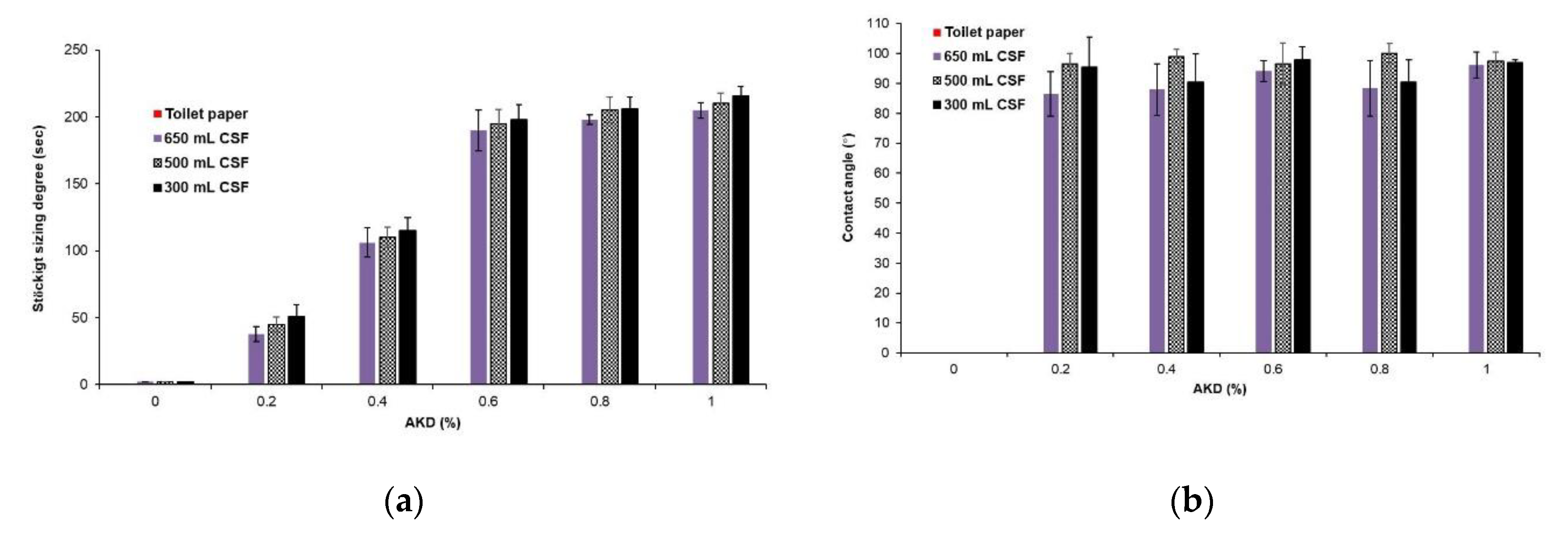 Preprints 113924 g004