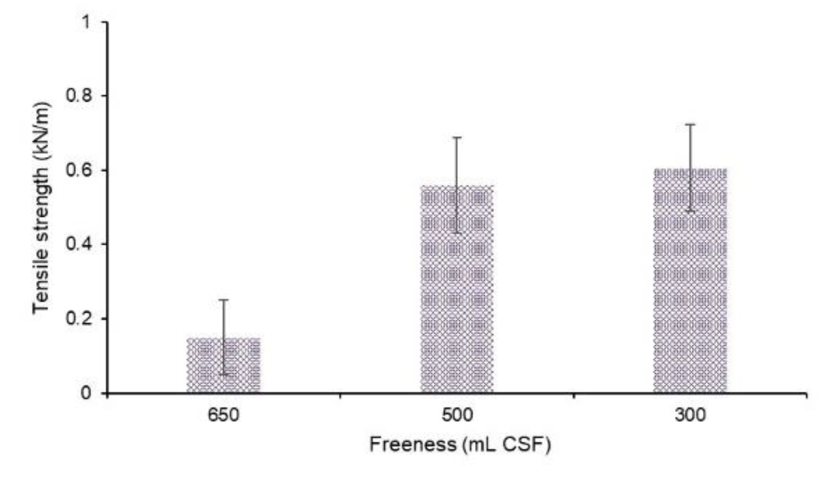 Preprints 113924 g006
